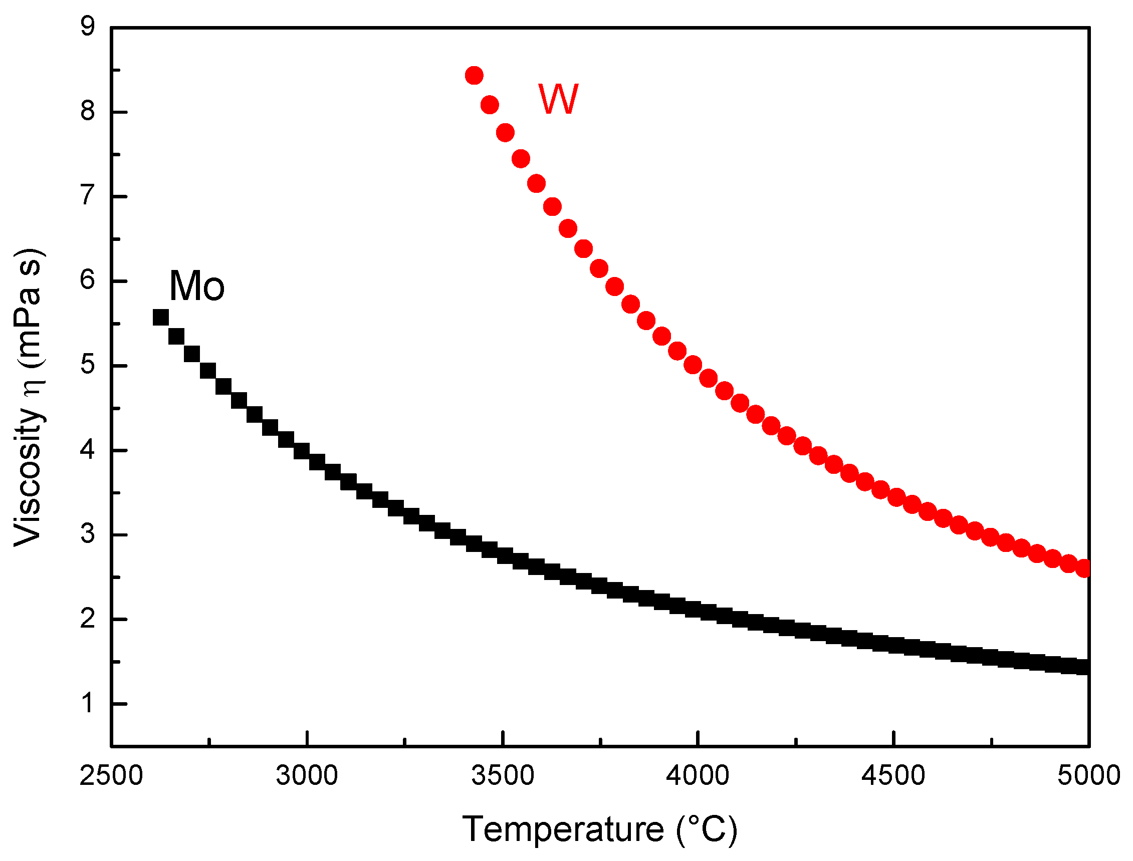 Coatings 10 00067 g008 Coatings 10 00067 g008