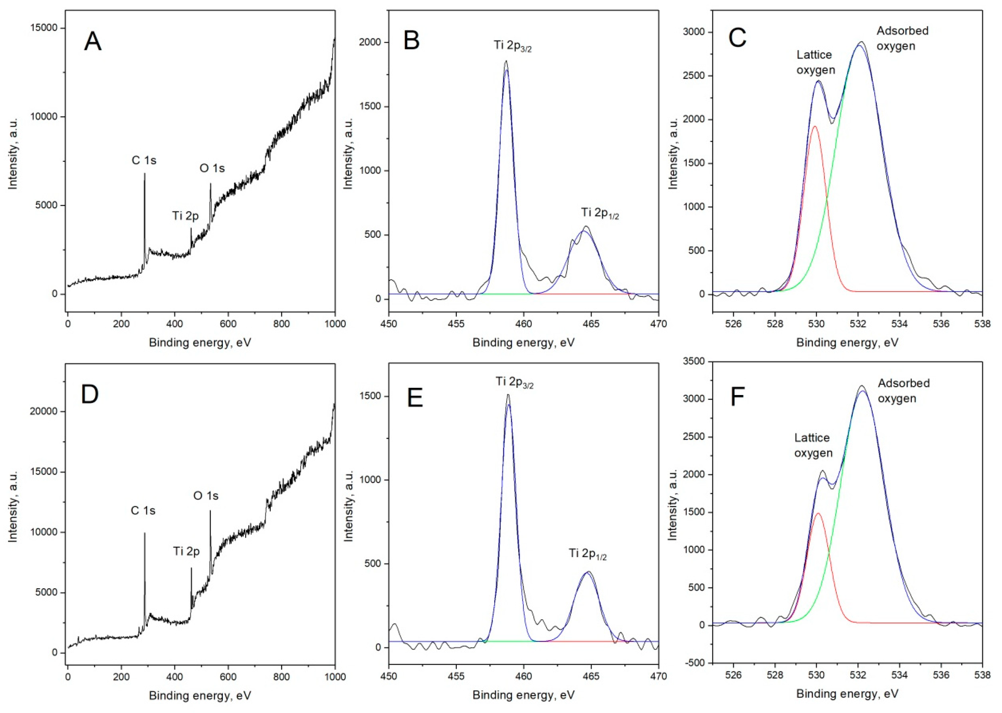 Coatings 10 00068 g005