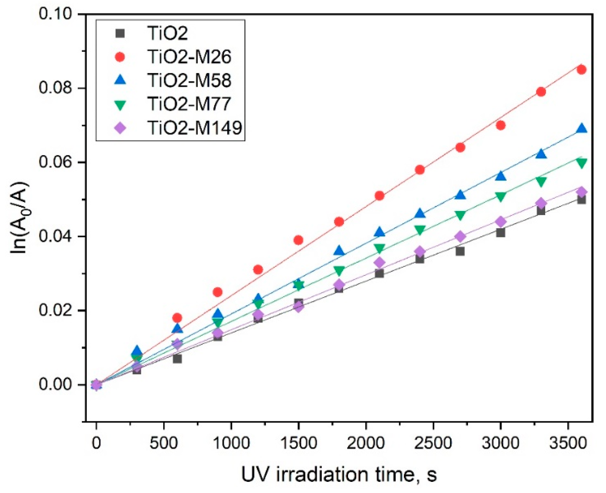 Coatings 10 00068 g007