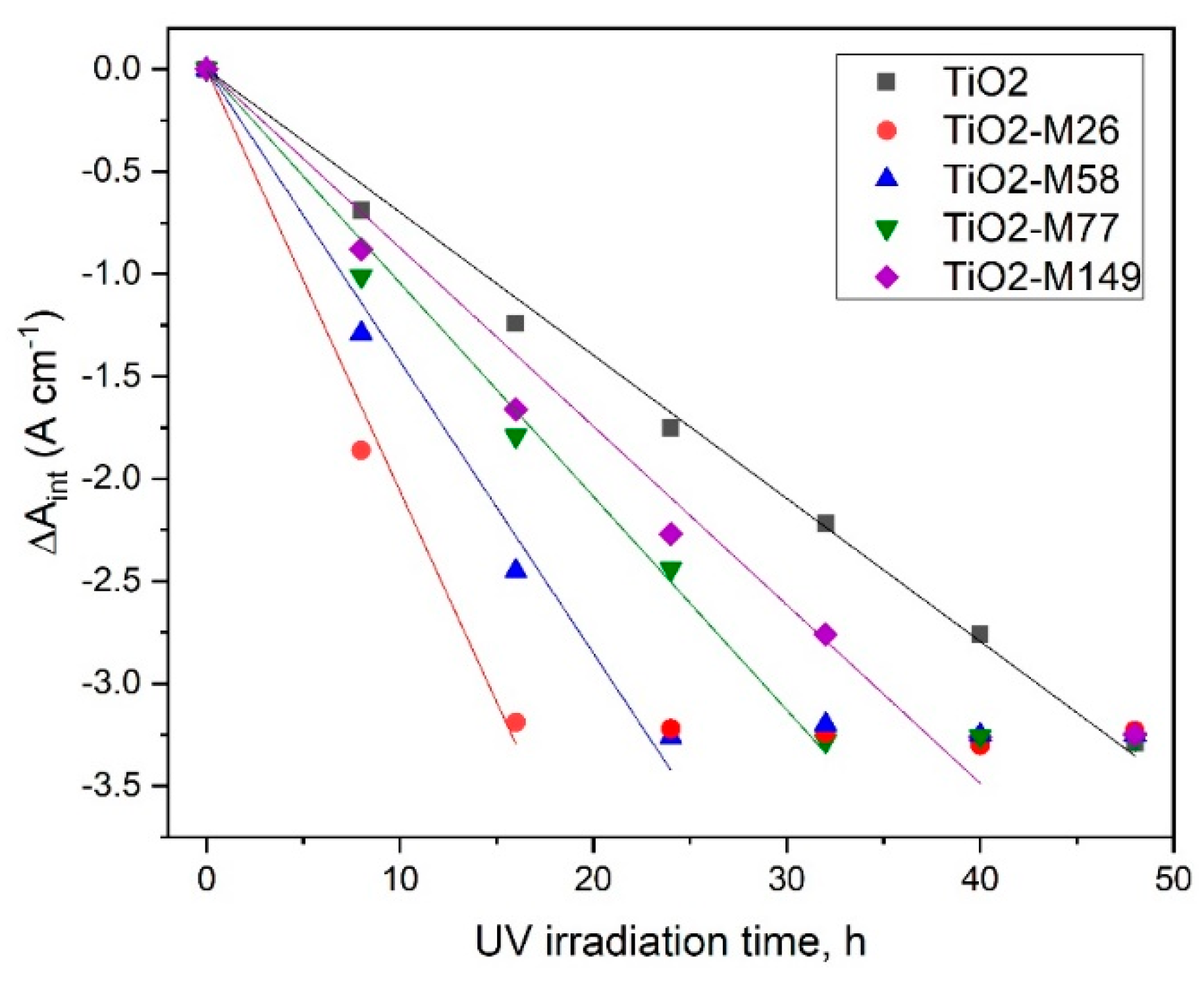 Coatings 10 00068 g008