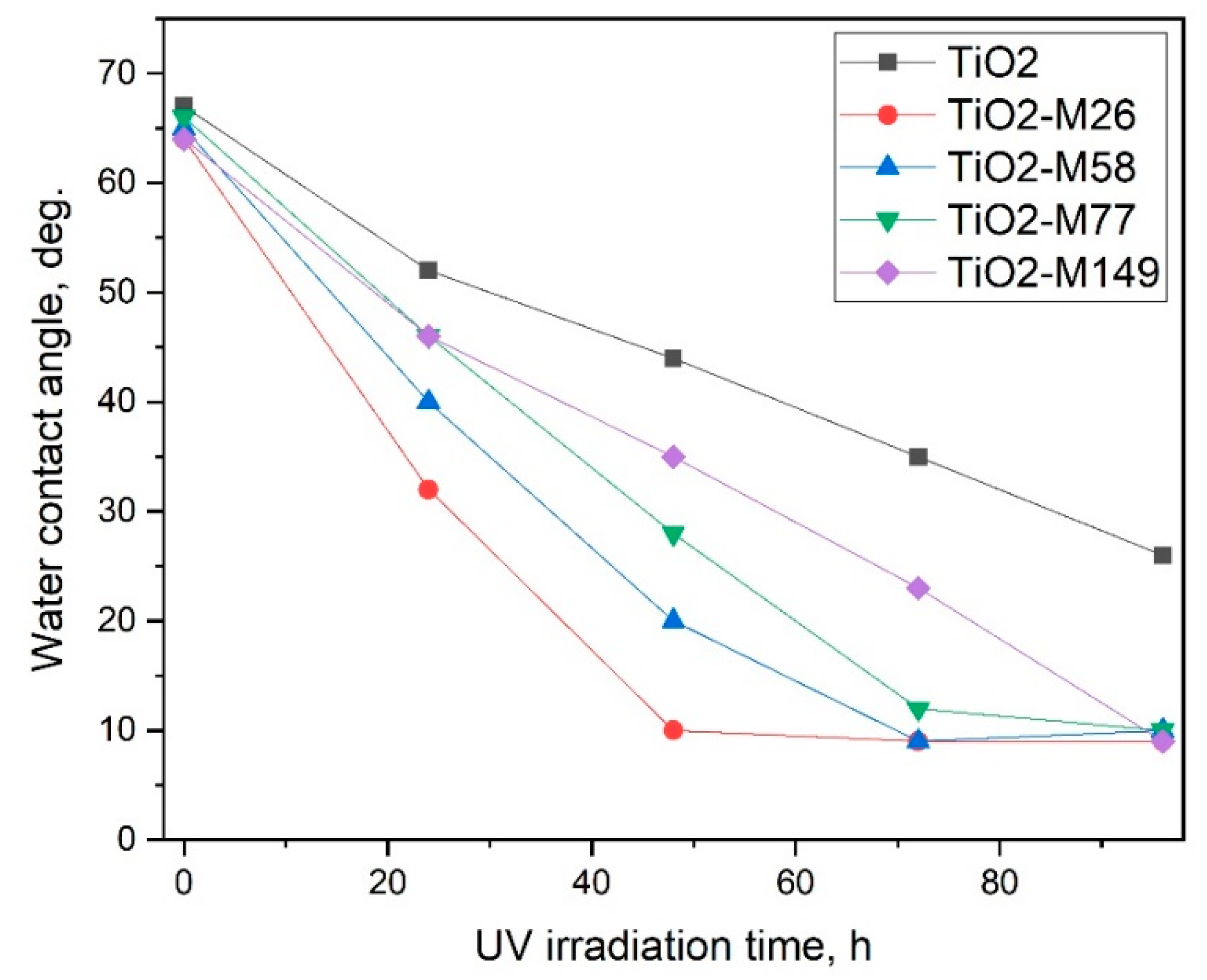 Coatings 10 00068 g009