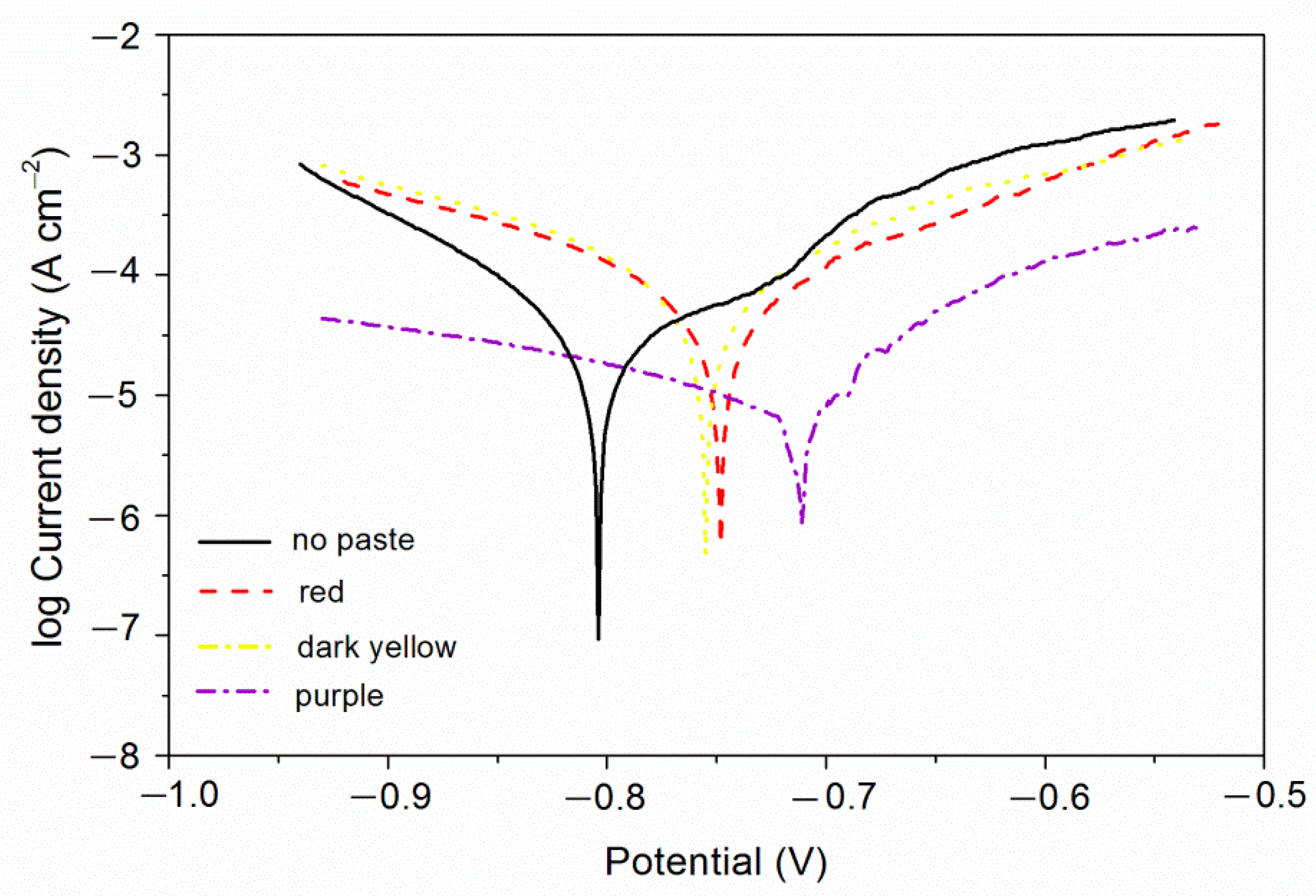 Coatings 10 00070 g004