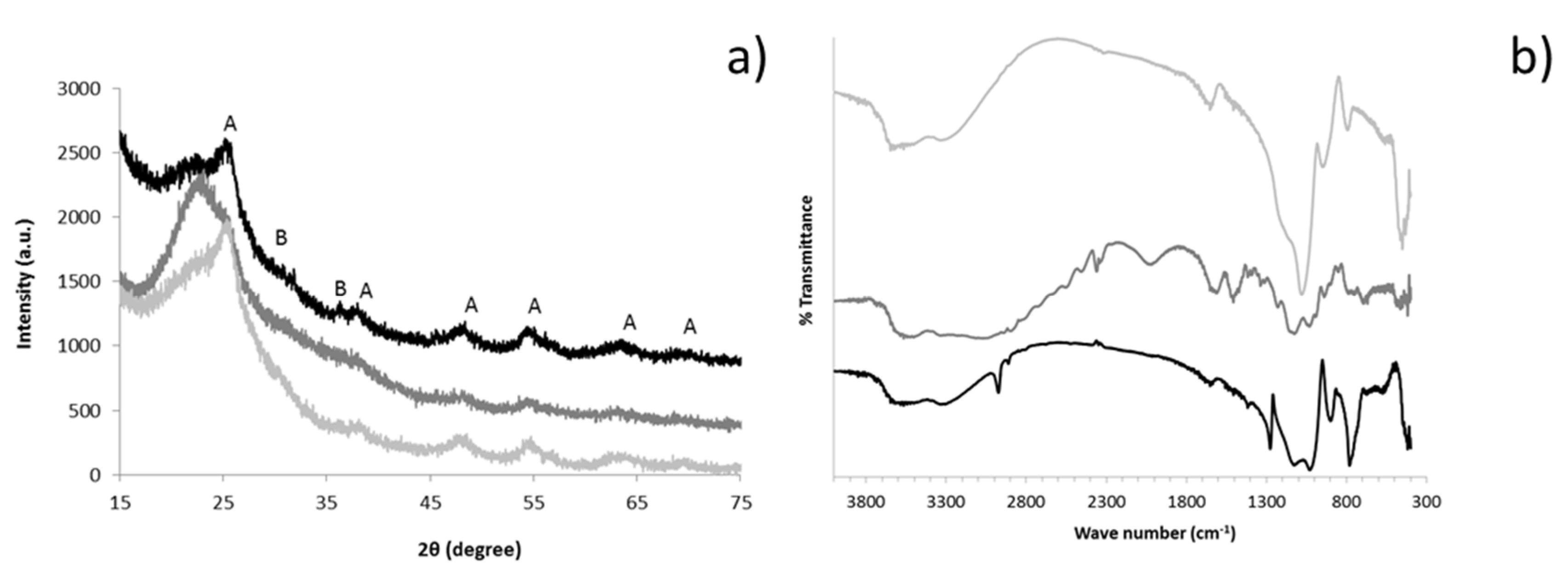 Coatings 10 00072 g004 Coatings 10 00072 g004