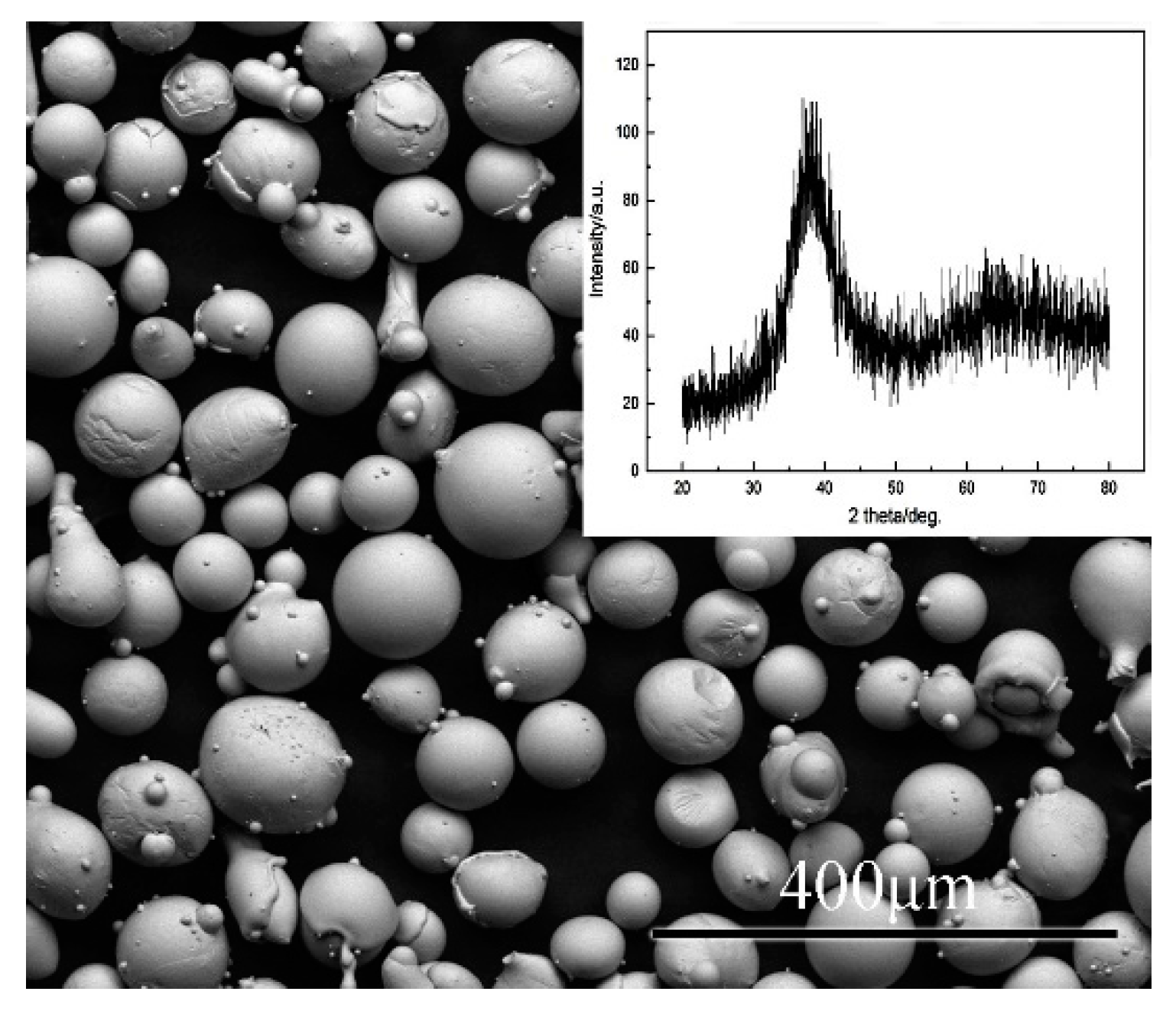 Coatings 10 00073 g001