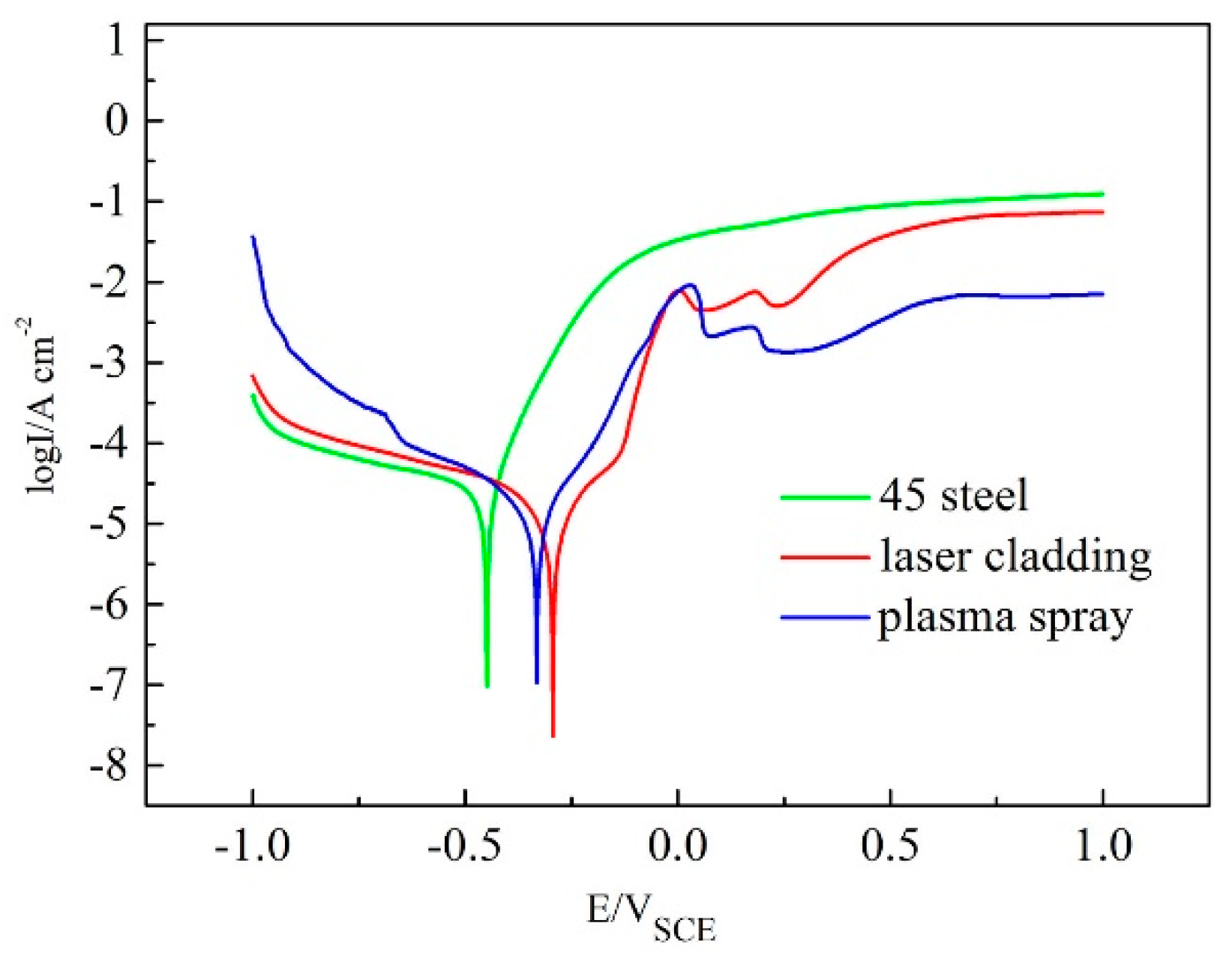 Coatings 10 00073 g005