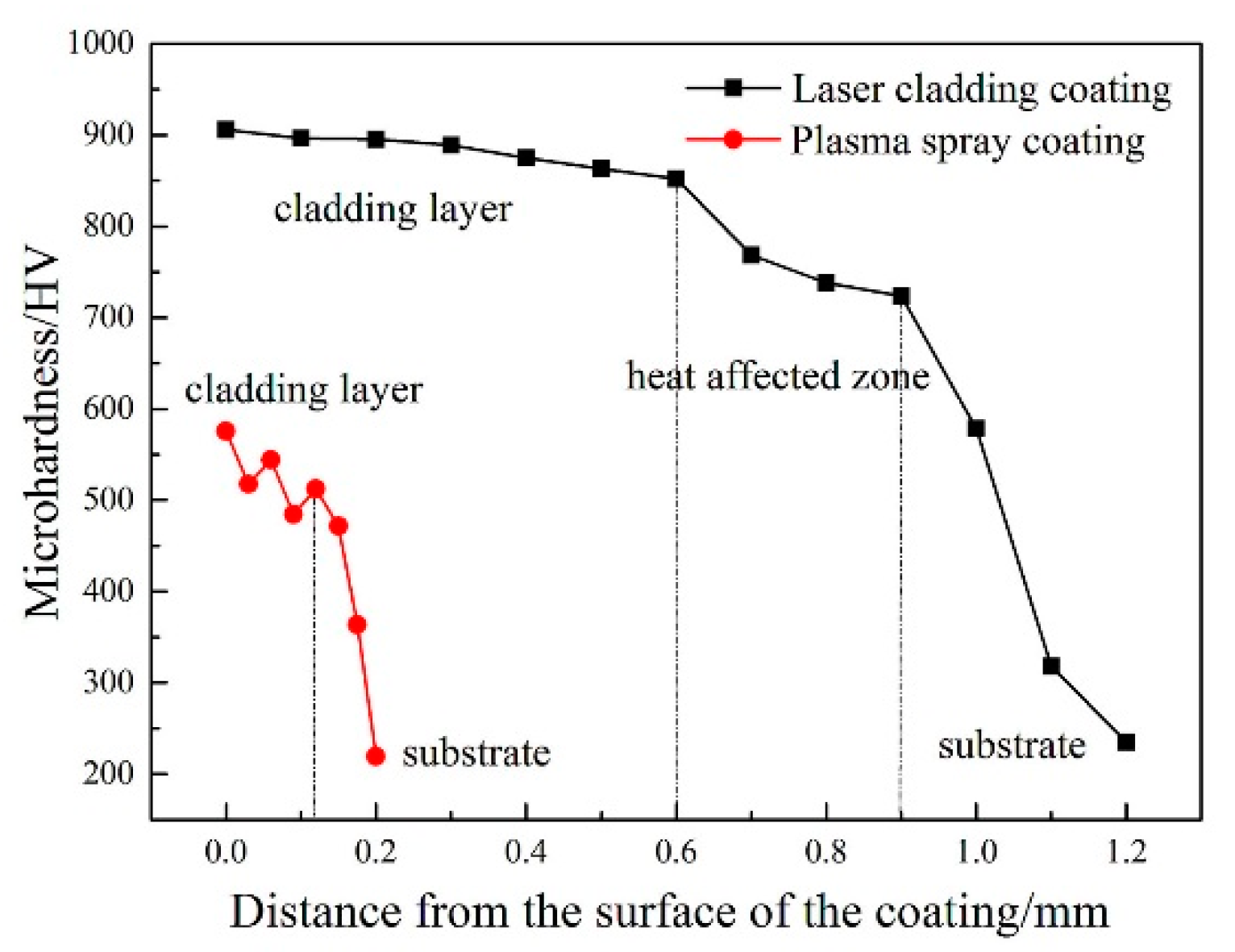 Coatings 10 00073 g007