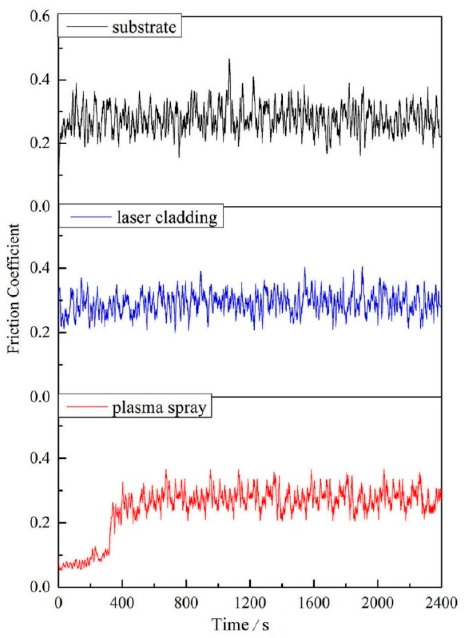Coatings 10 00073 g008