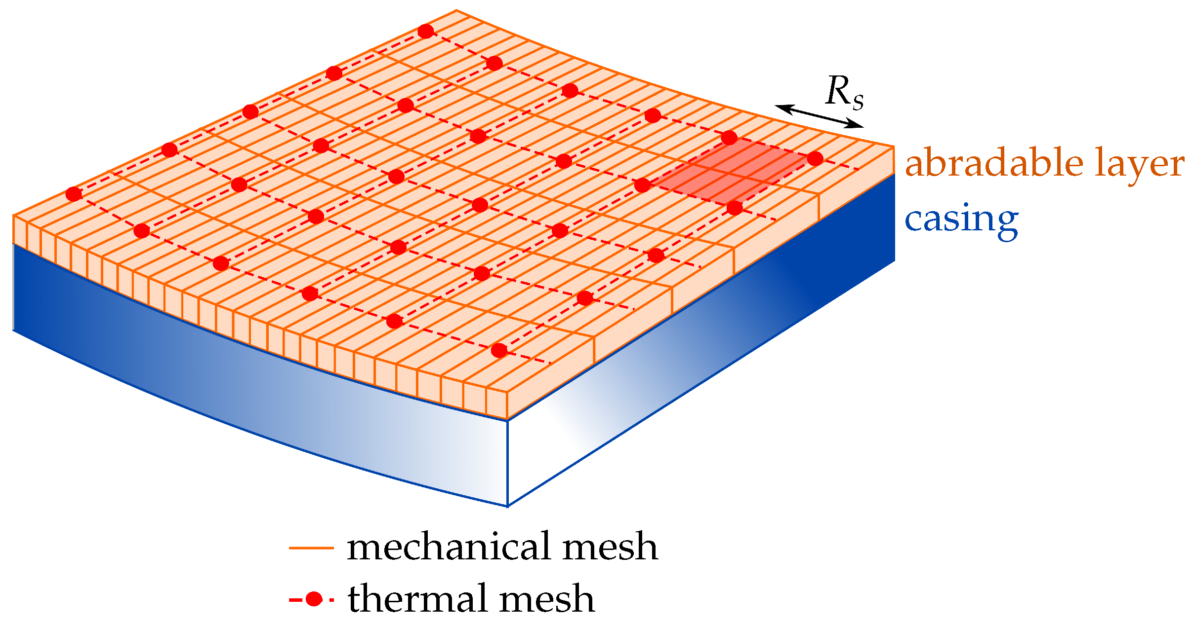 Coatings 10 00074 g003 Coatings 10 00074 g003