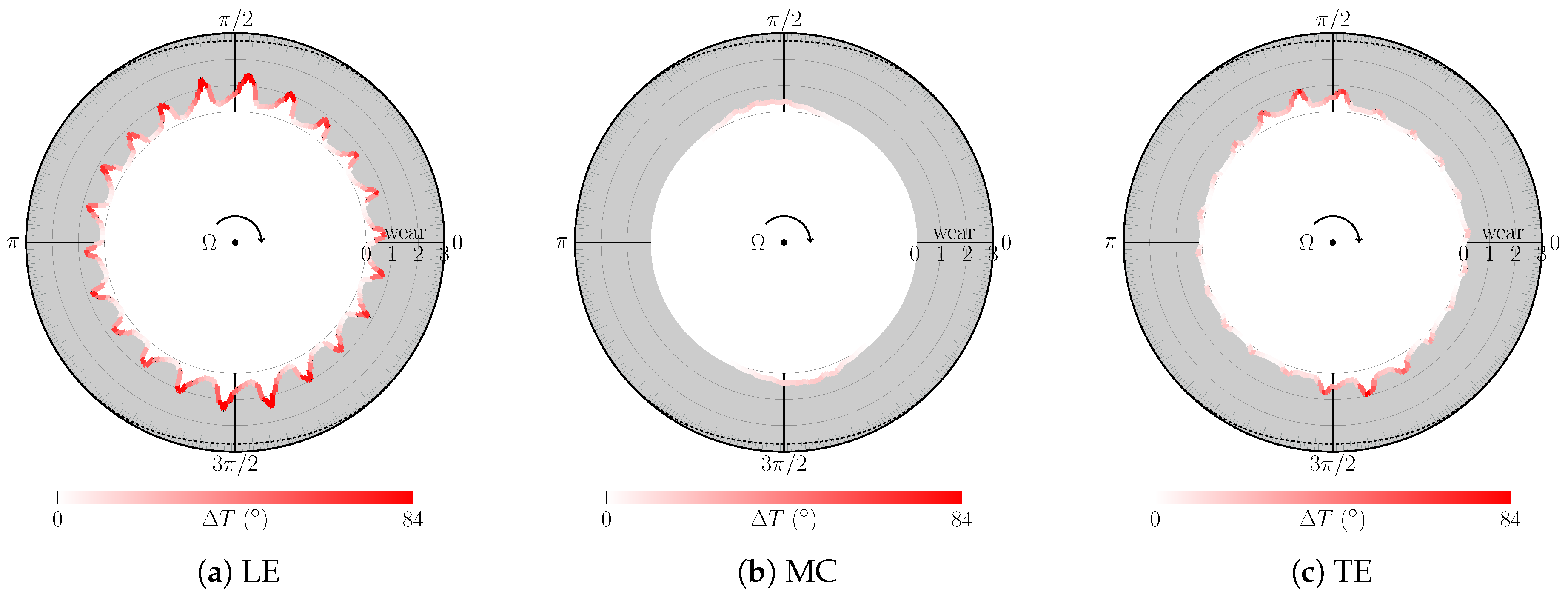 Coatings 10 00074 g013 Coatings 10 00074 g013