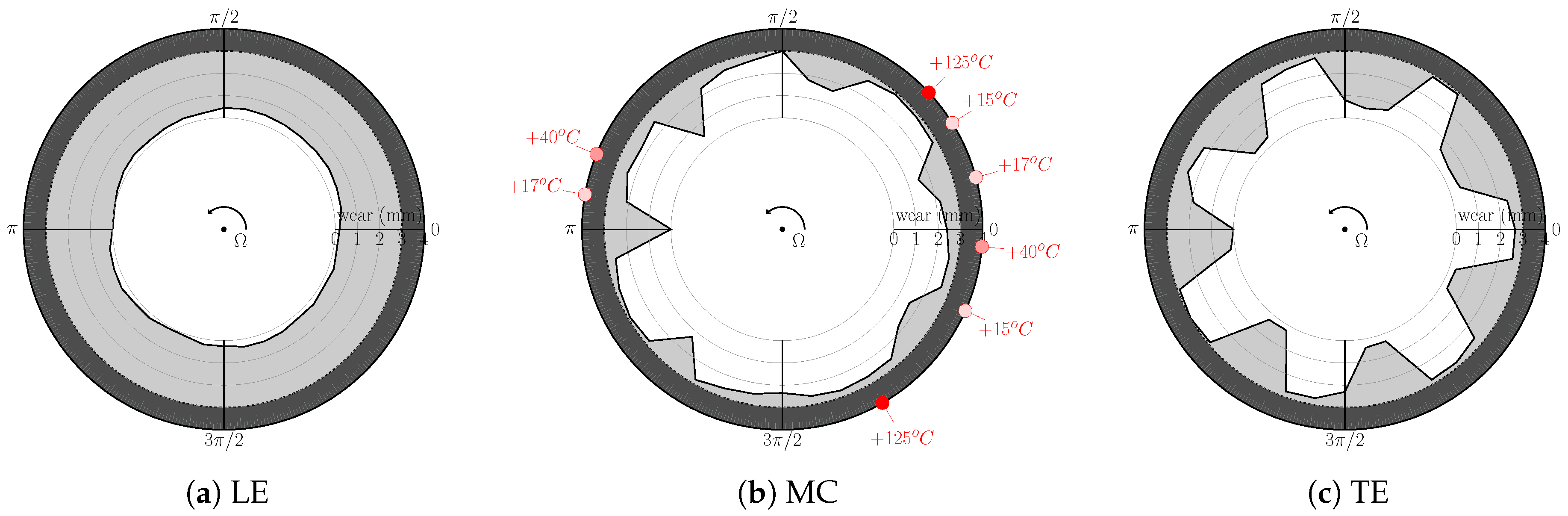 Coatings 10 00074 g015 Coatings 10 00074 g015