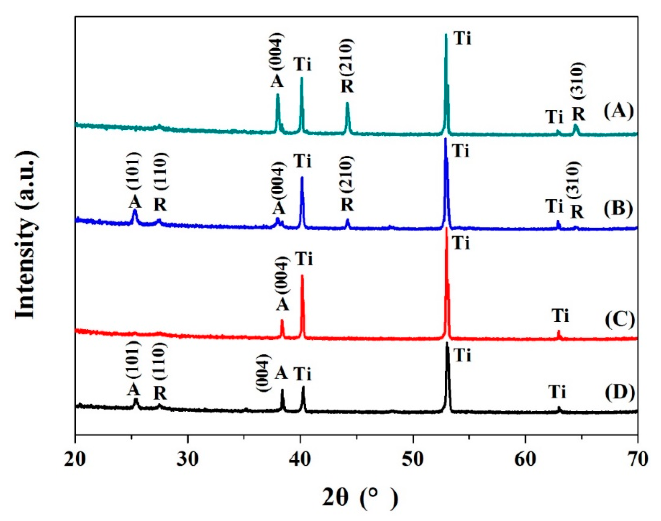 Coatings 10 00075 g003
