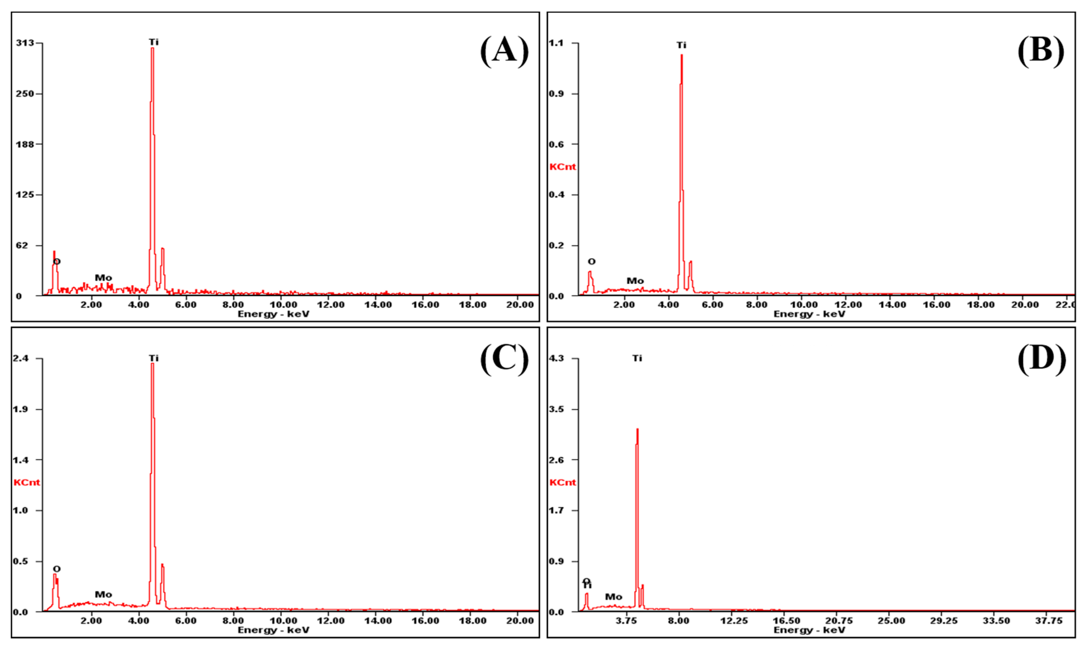 Coatings 10 00075 g005