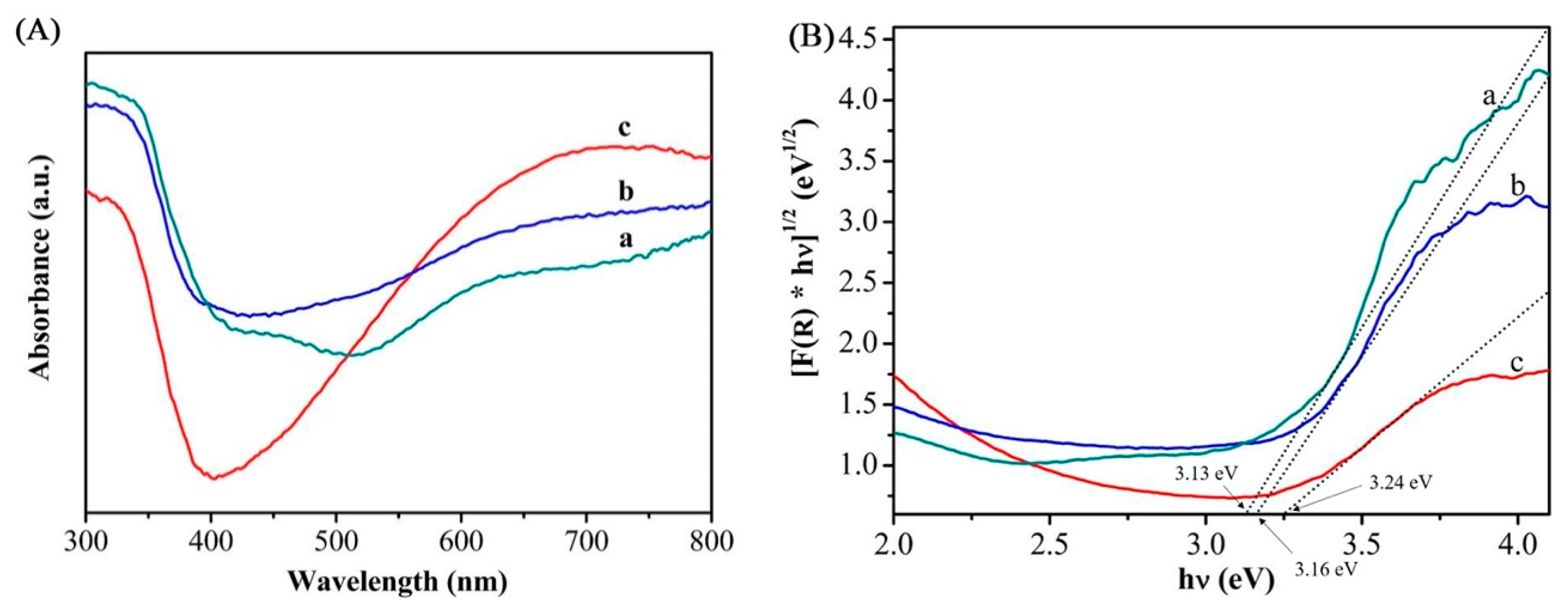 Coatings 10 00075 g006