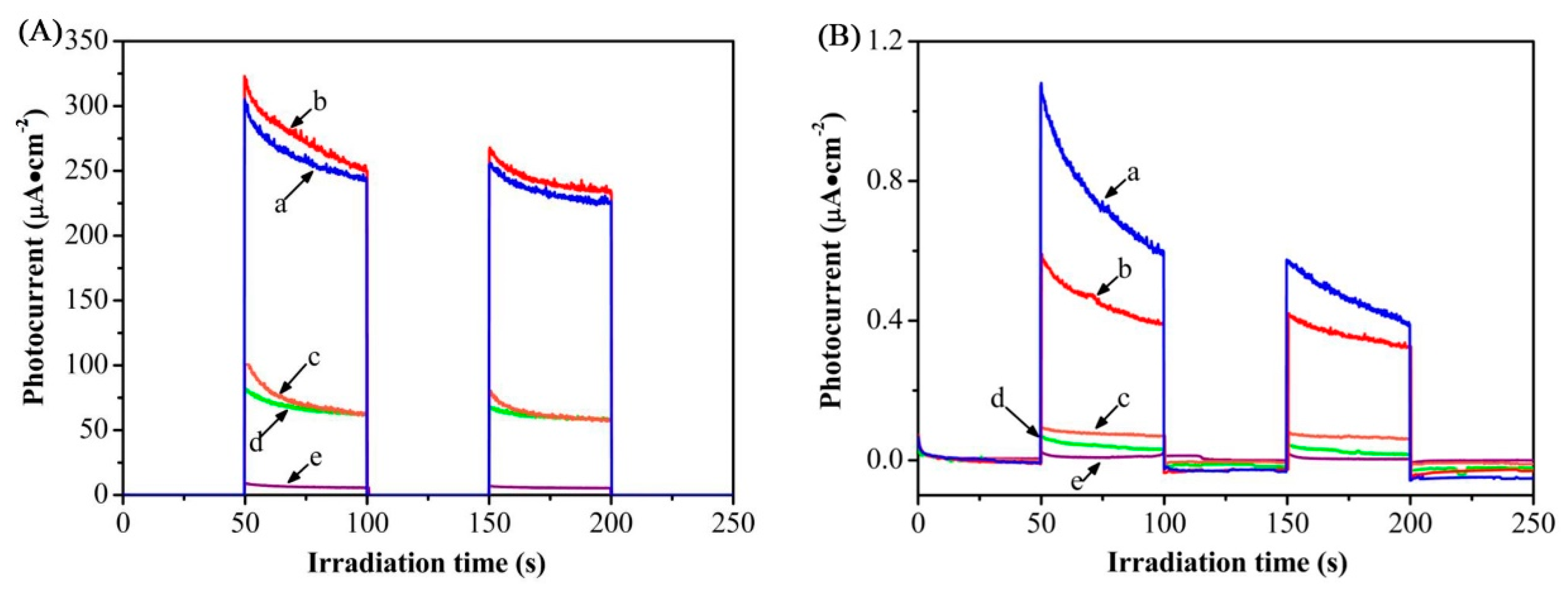 Coatings 10 00075 g007
