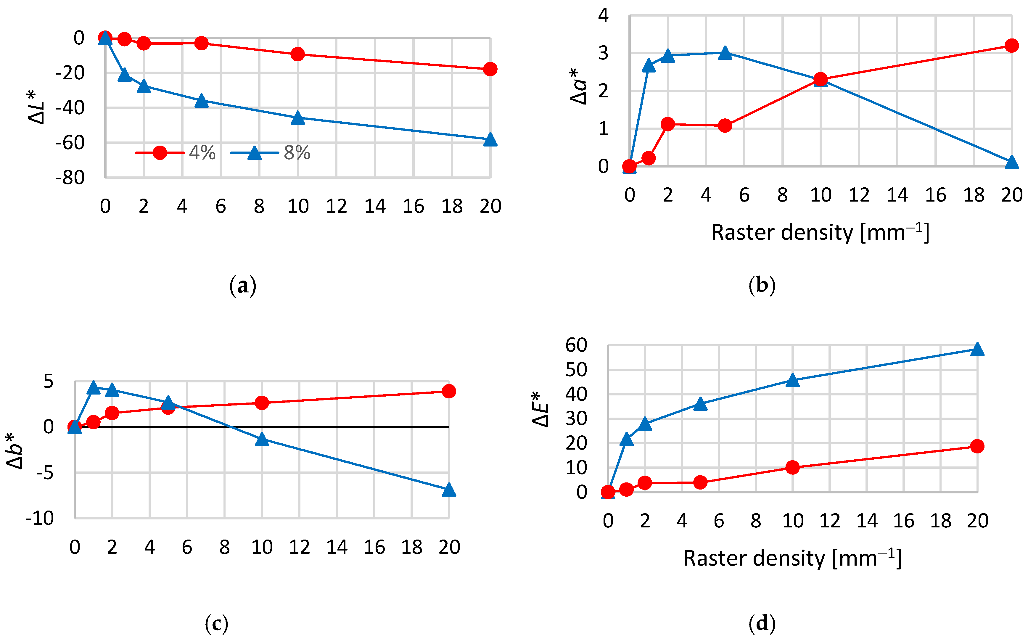 Coatings 10 00077 g004 Coatings 10 00077 g004