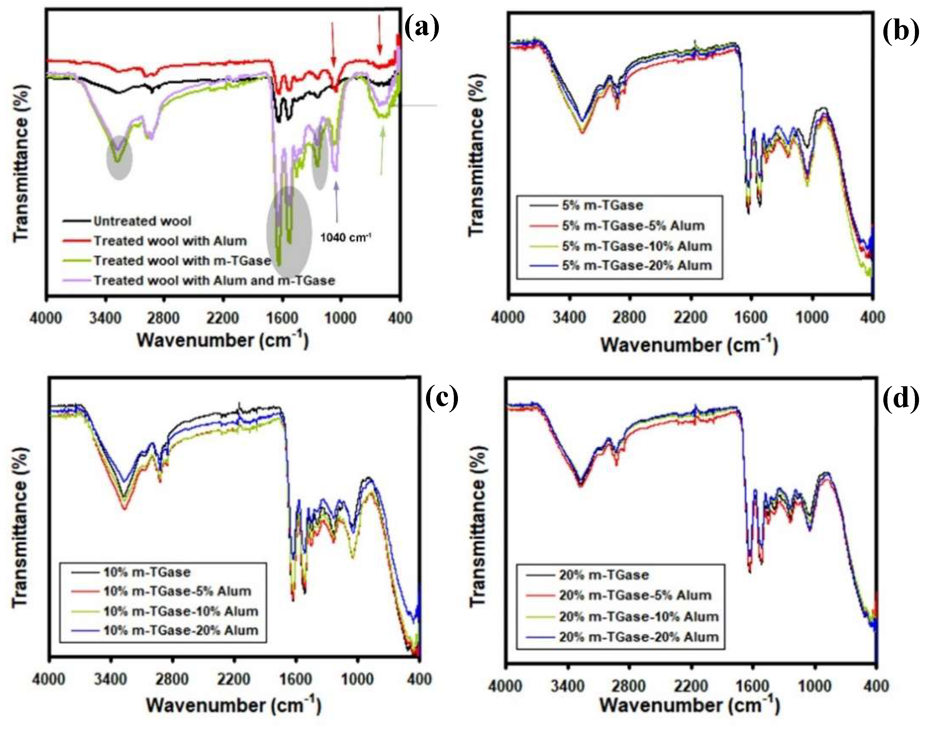 Coatings 10 00078 g001 Coatings 10 00078 g001