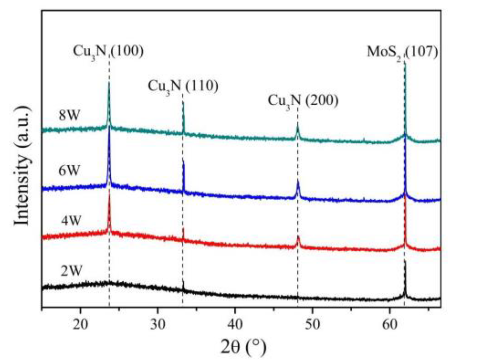 Coatings 10 00079 g001 Coatings 10 00079 g001