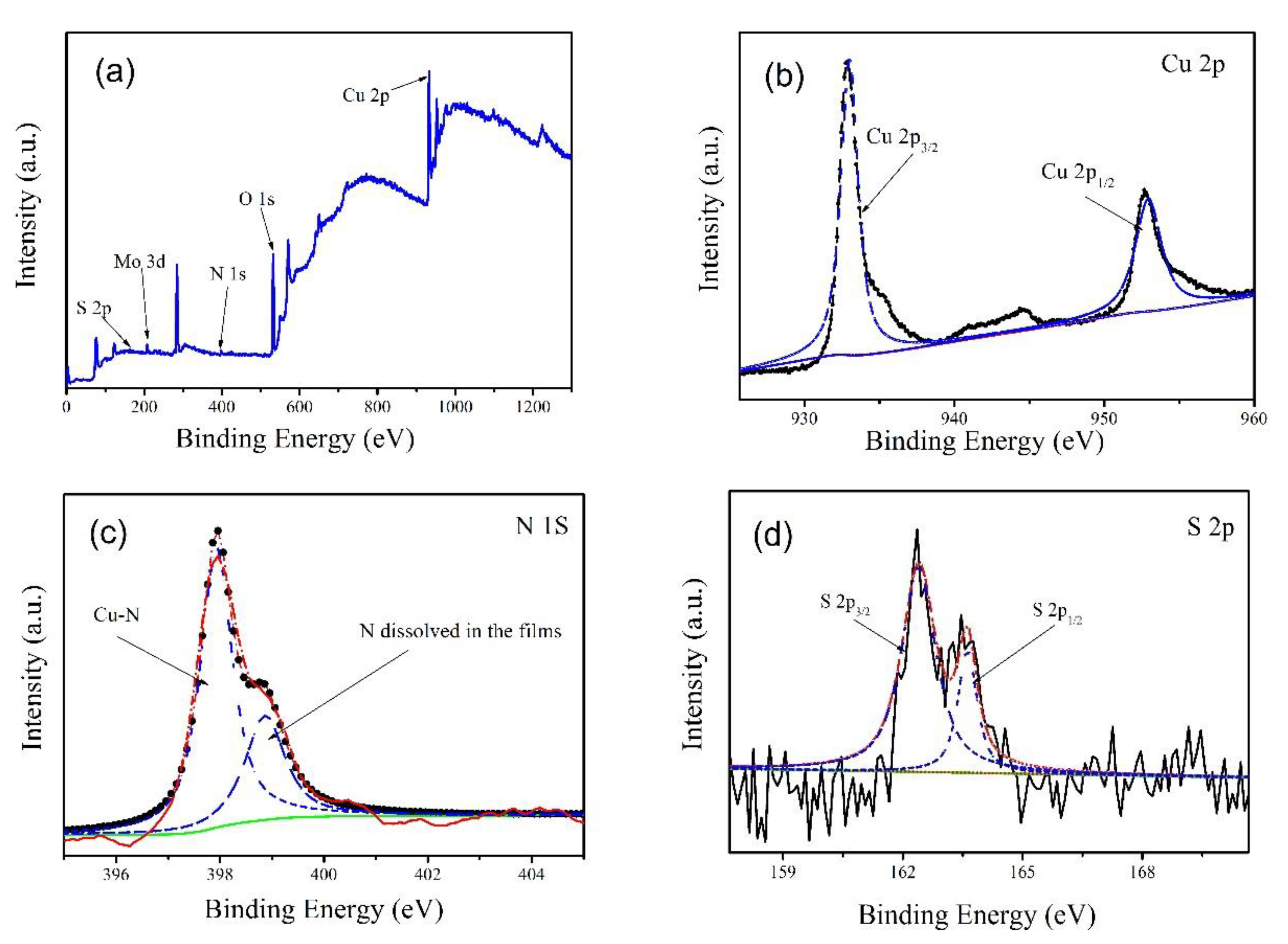 Coatings 10 00079 g003 Coatings 10 00079 g003