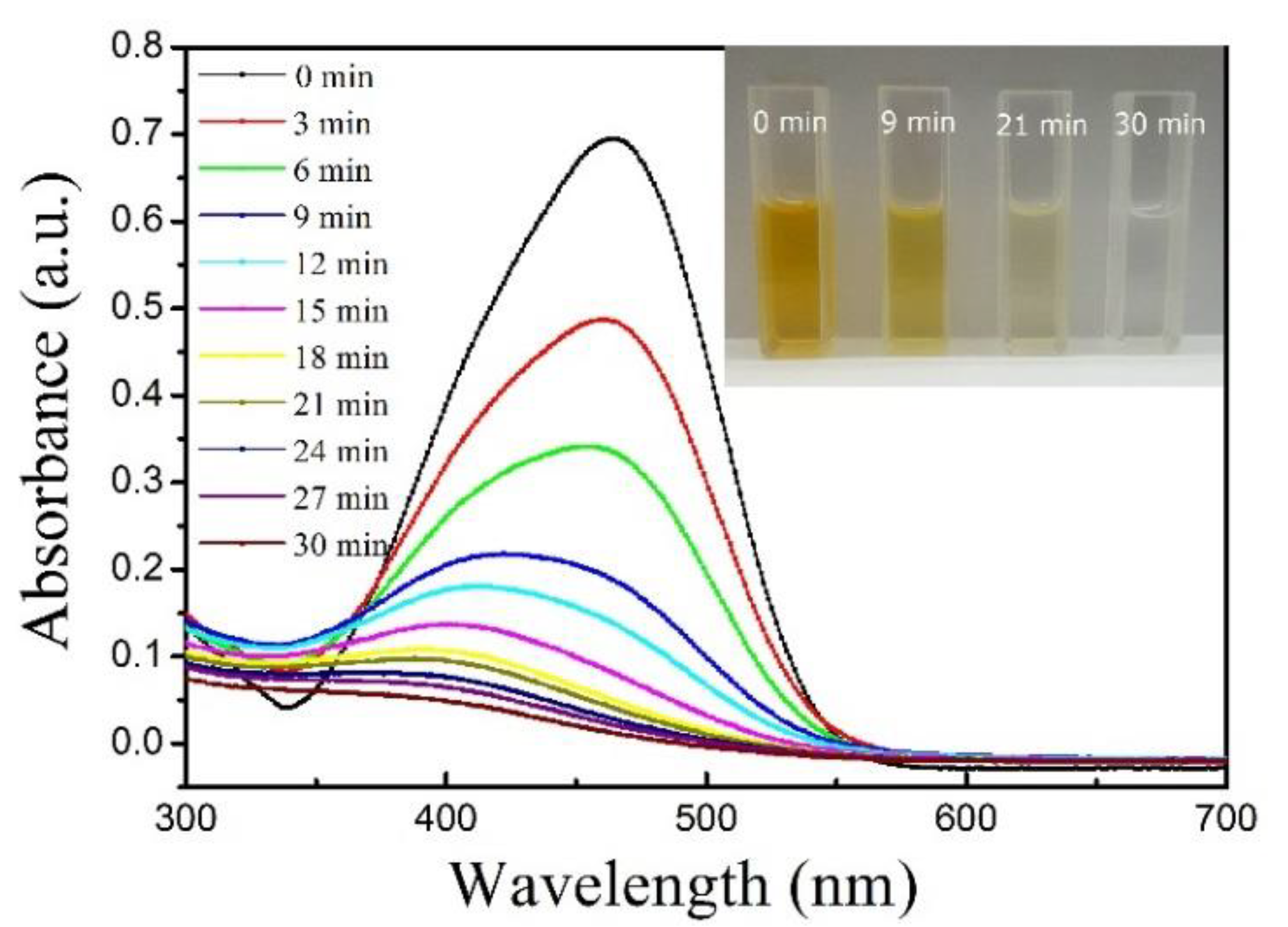 Coatings 10 00079 g004 Coatings 10 00079 g004