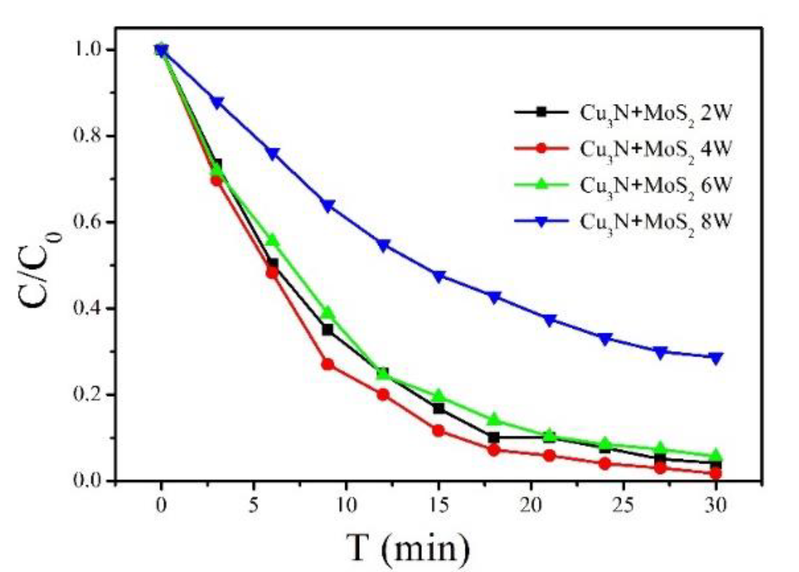 Coatings 10 00079 g006 Coatings 10 00079 g006