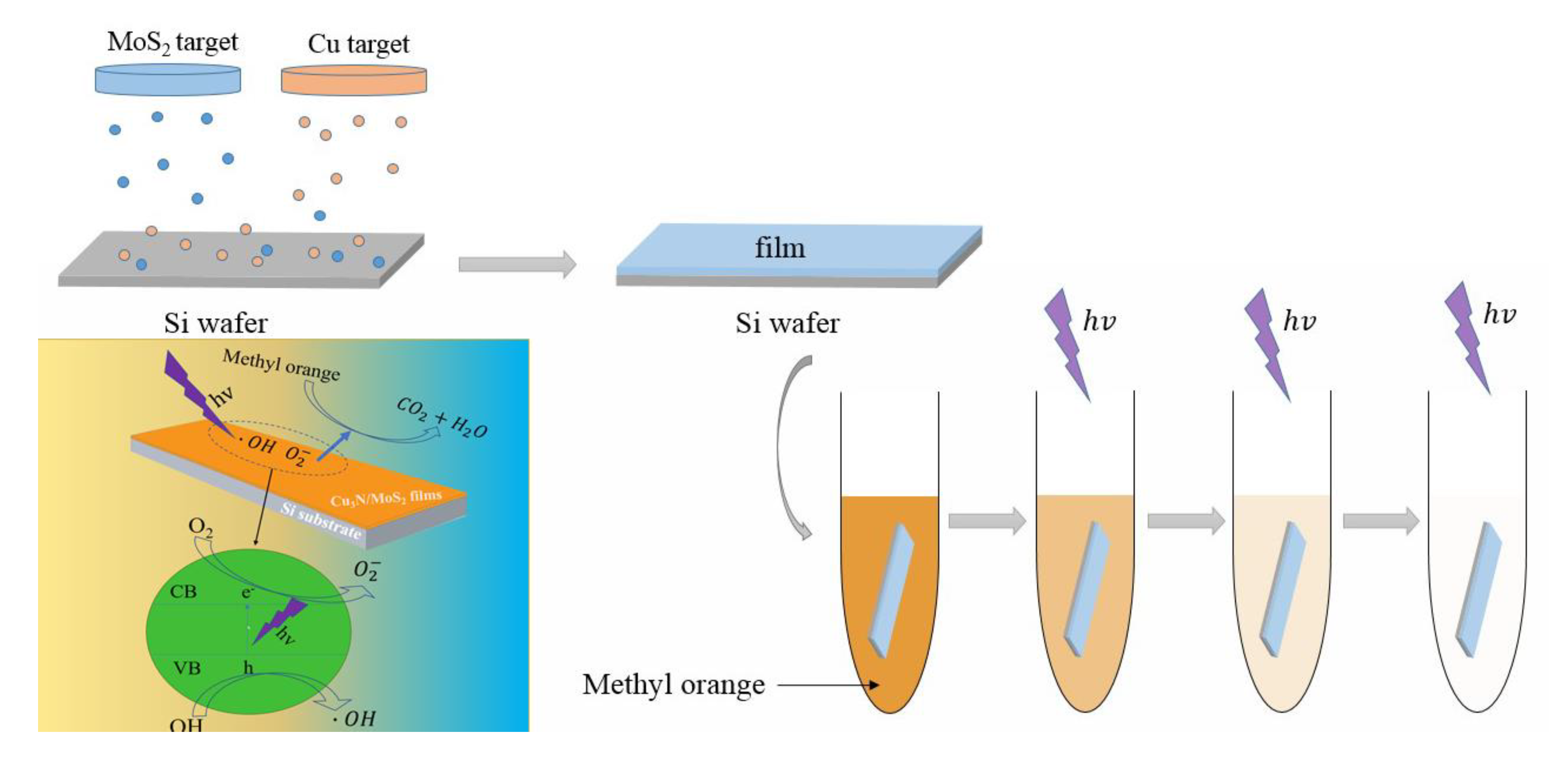 Coatings 10 00079 g007 Coatings 10 00079 g007