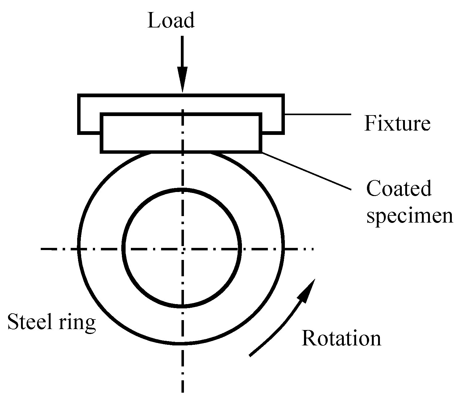 Coatings 10 00080 g001 Coatings 10 00080 g001