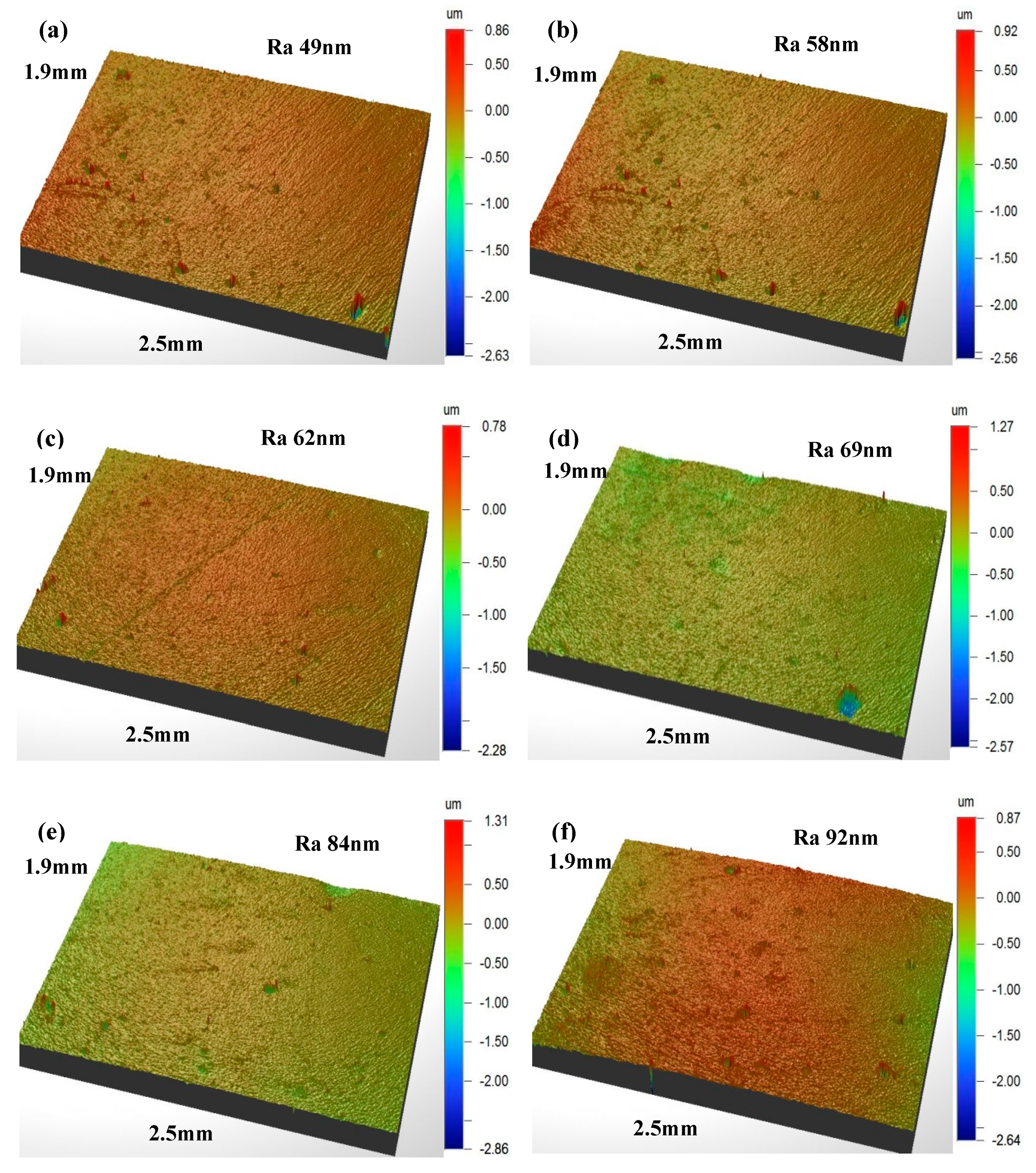 Coatings 10 00080 g003 Coatings 10 00080 g003
