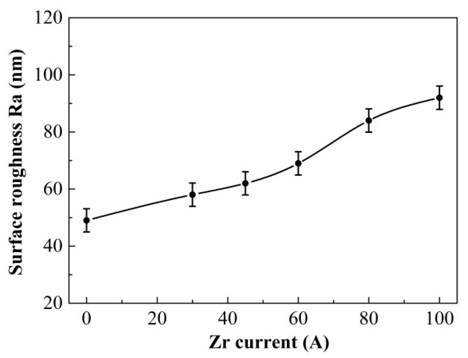 Coatings 10 00080 g004 Coatings 10 00080 g004