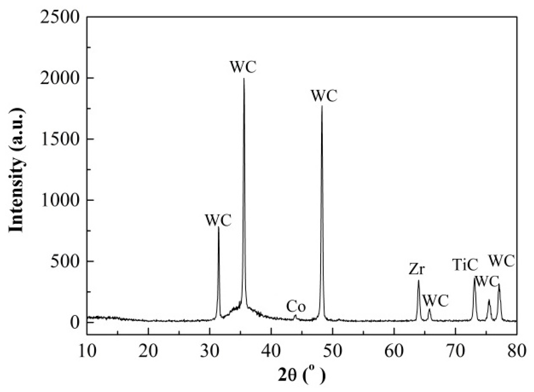 Coatings 10 00080 g005 Coatings 10 00080 g005