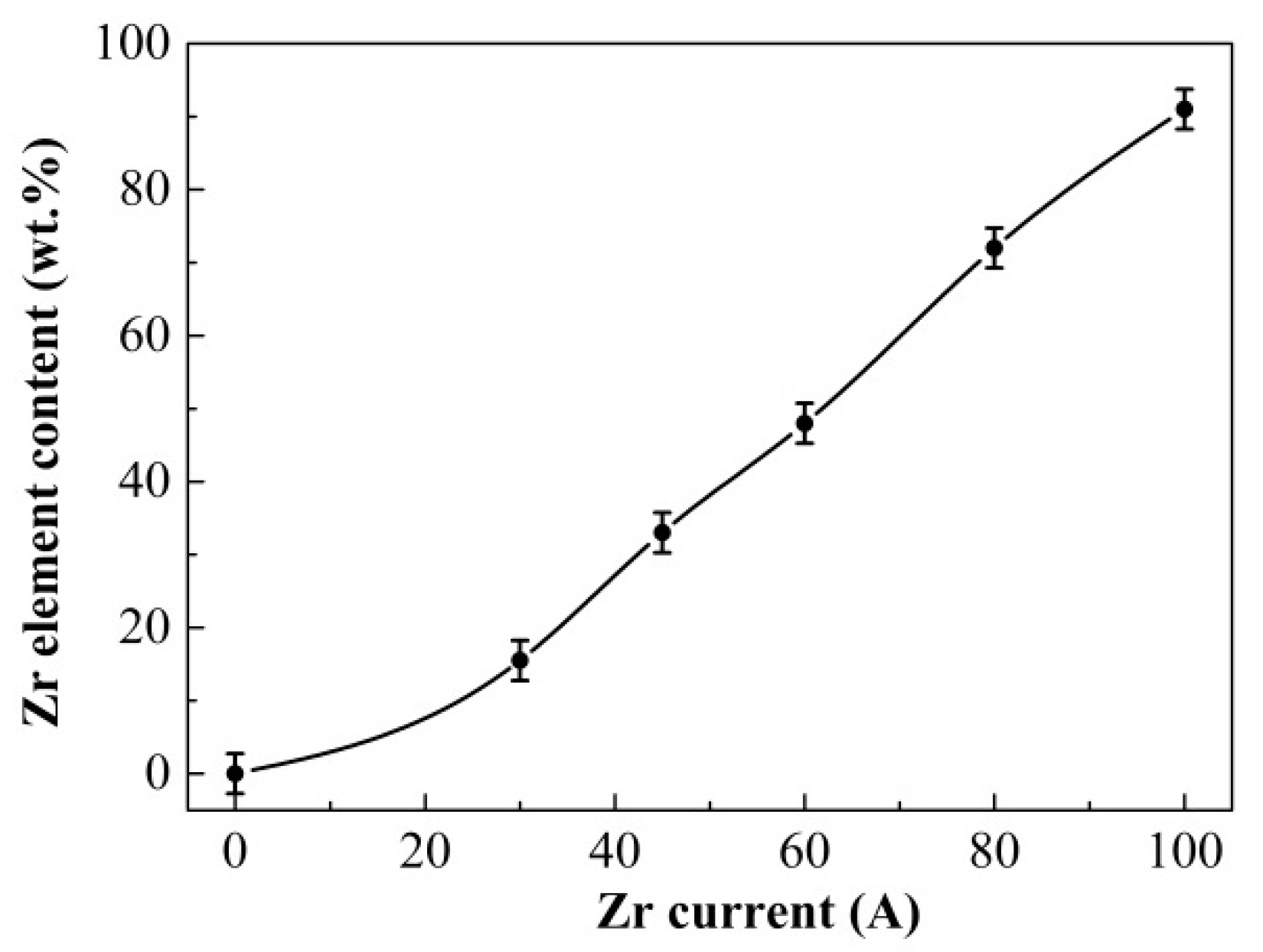 Coatings 10 00080 g006 Coatings 10 00080 g006