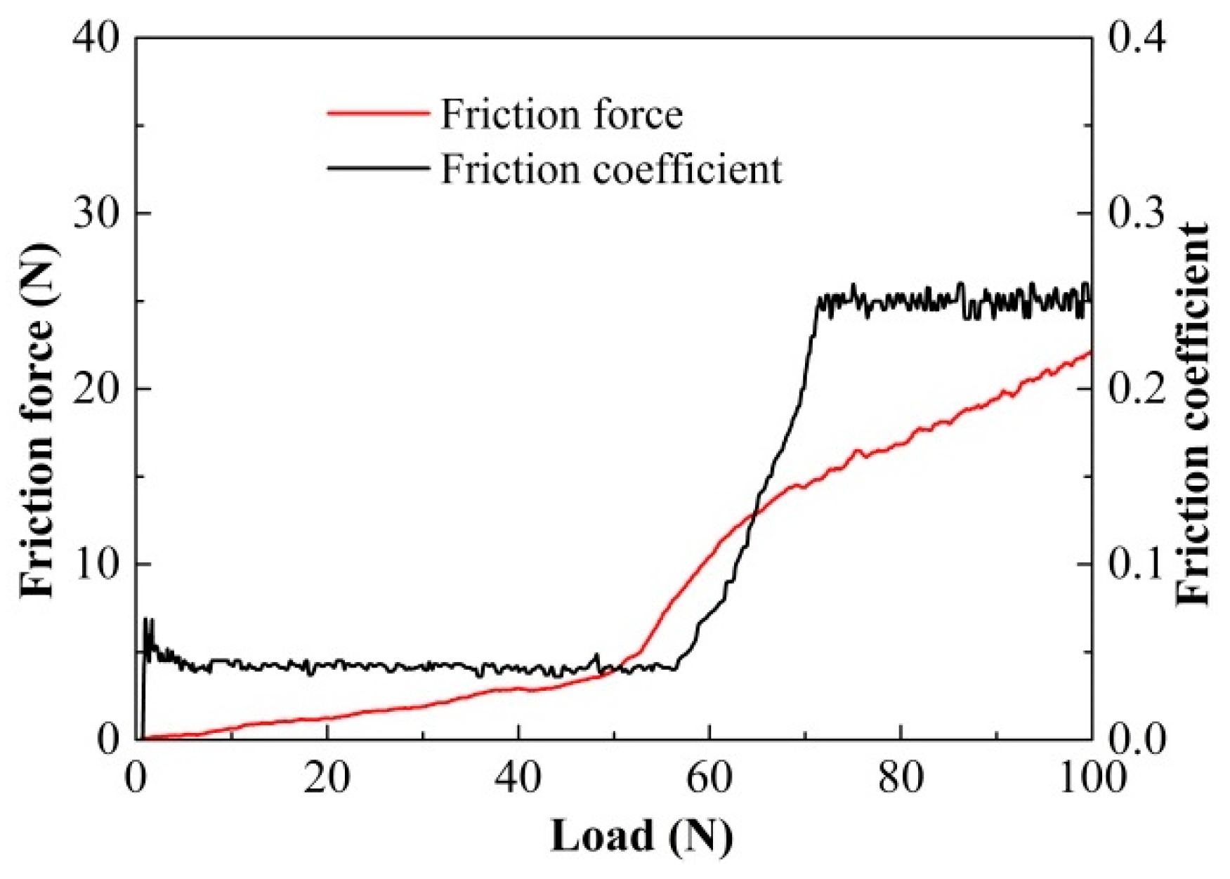 Coatings 10 00080 g007 Coatings 10 00080 g007