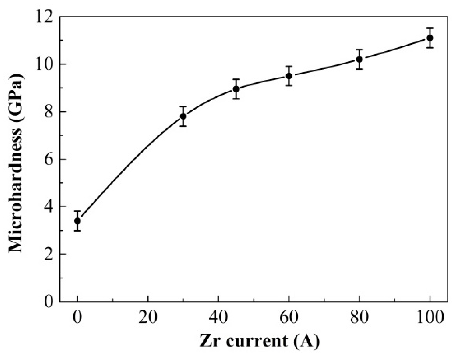 Coatings 10 00080 g012 Coatings 10 00080 g012