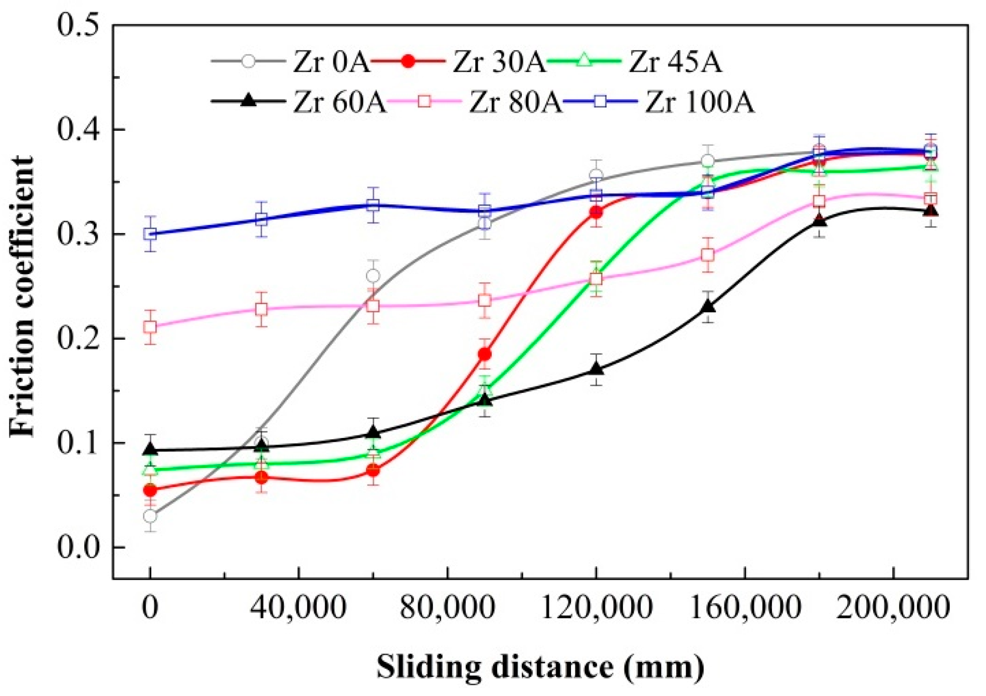 Coatings 10 00080 g013 Coatings 10 00080 g013