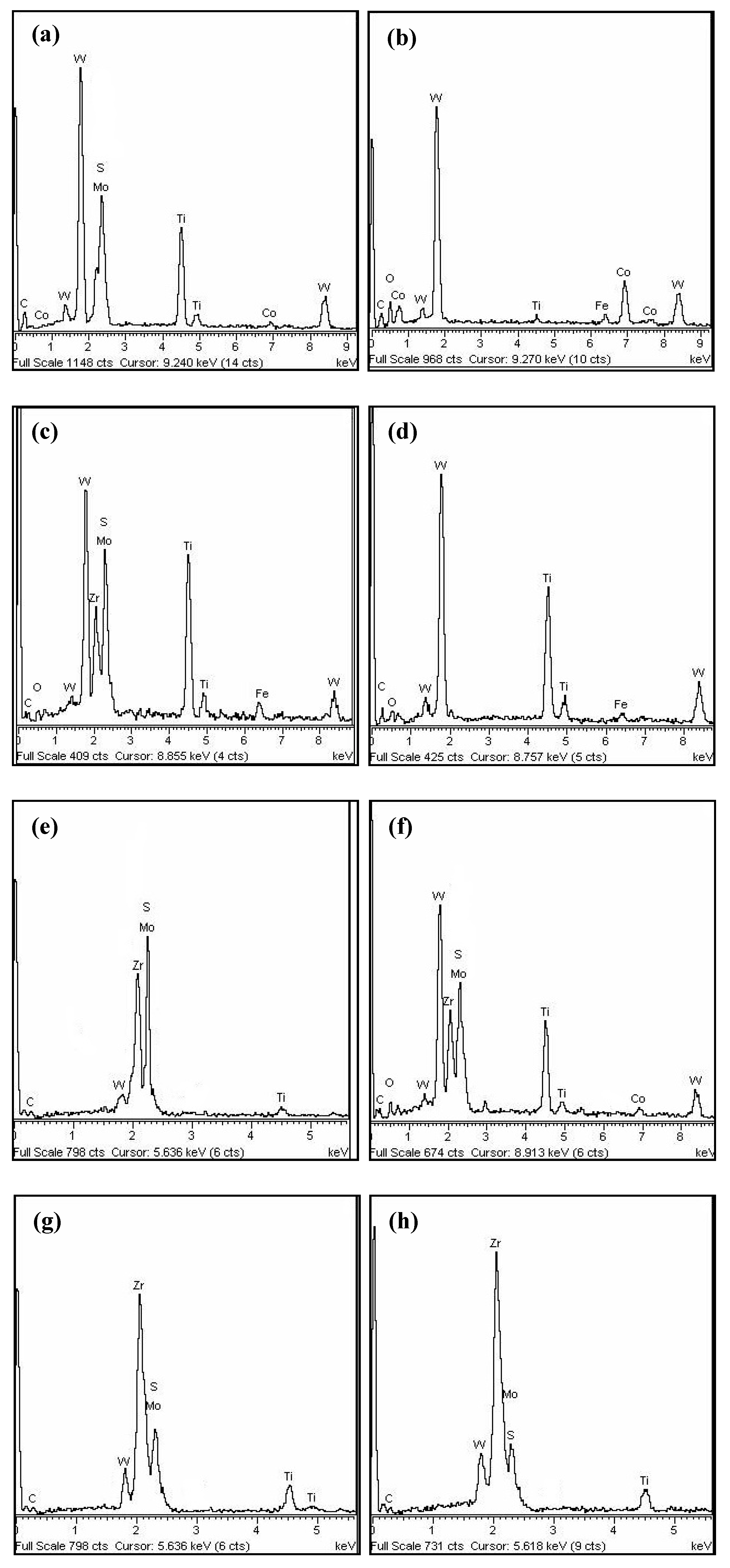 Coatings 10 00080 g015 Coatings 10 00080 g015