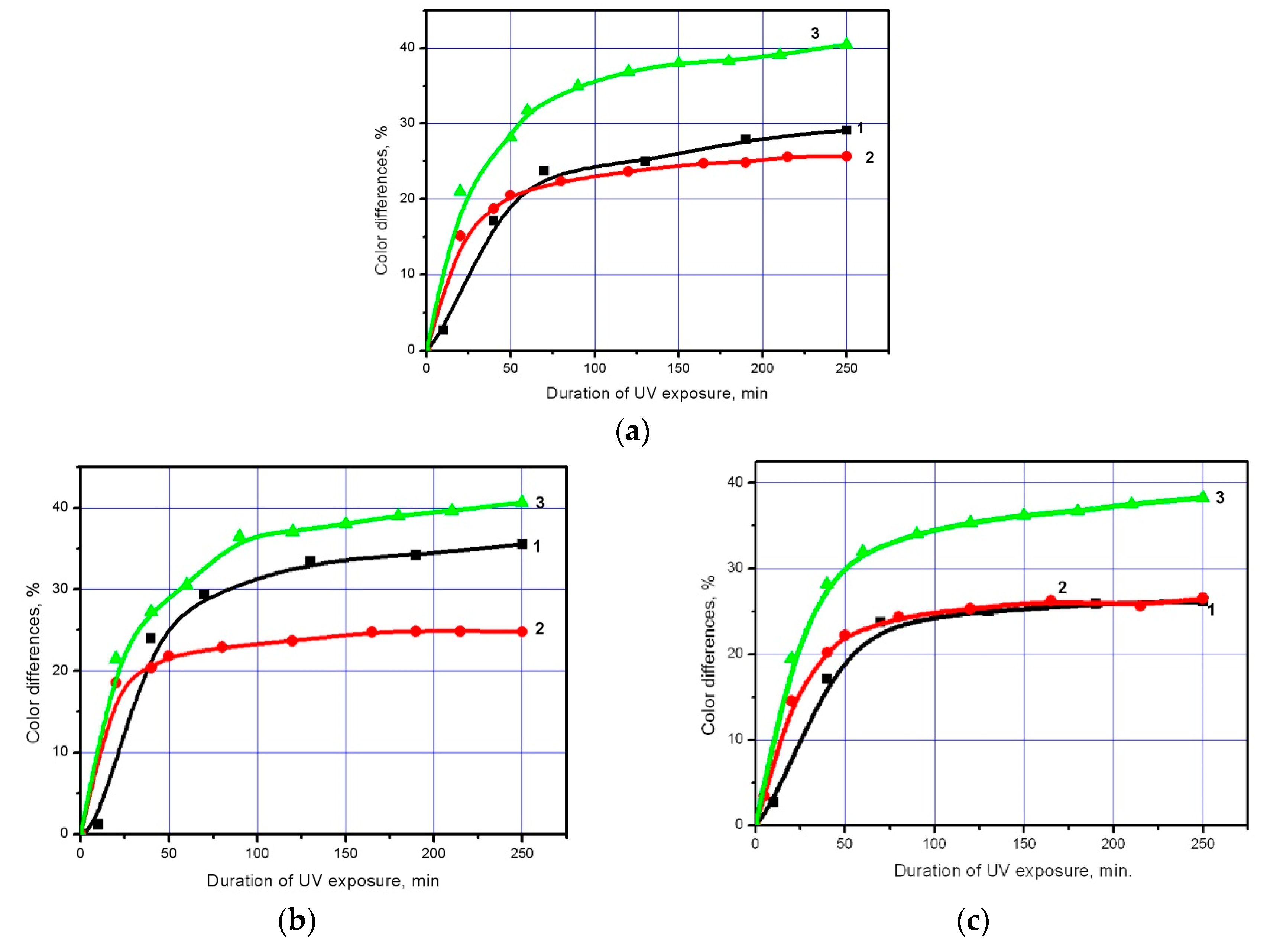 Coatings 10 00082 g003