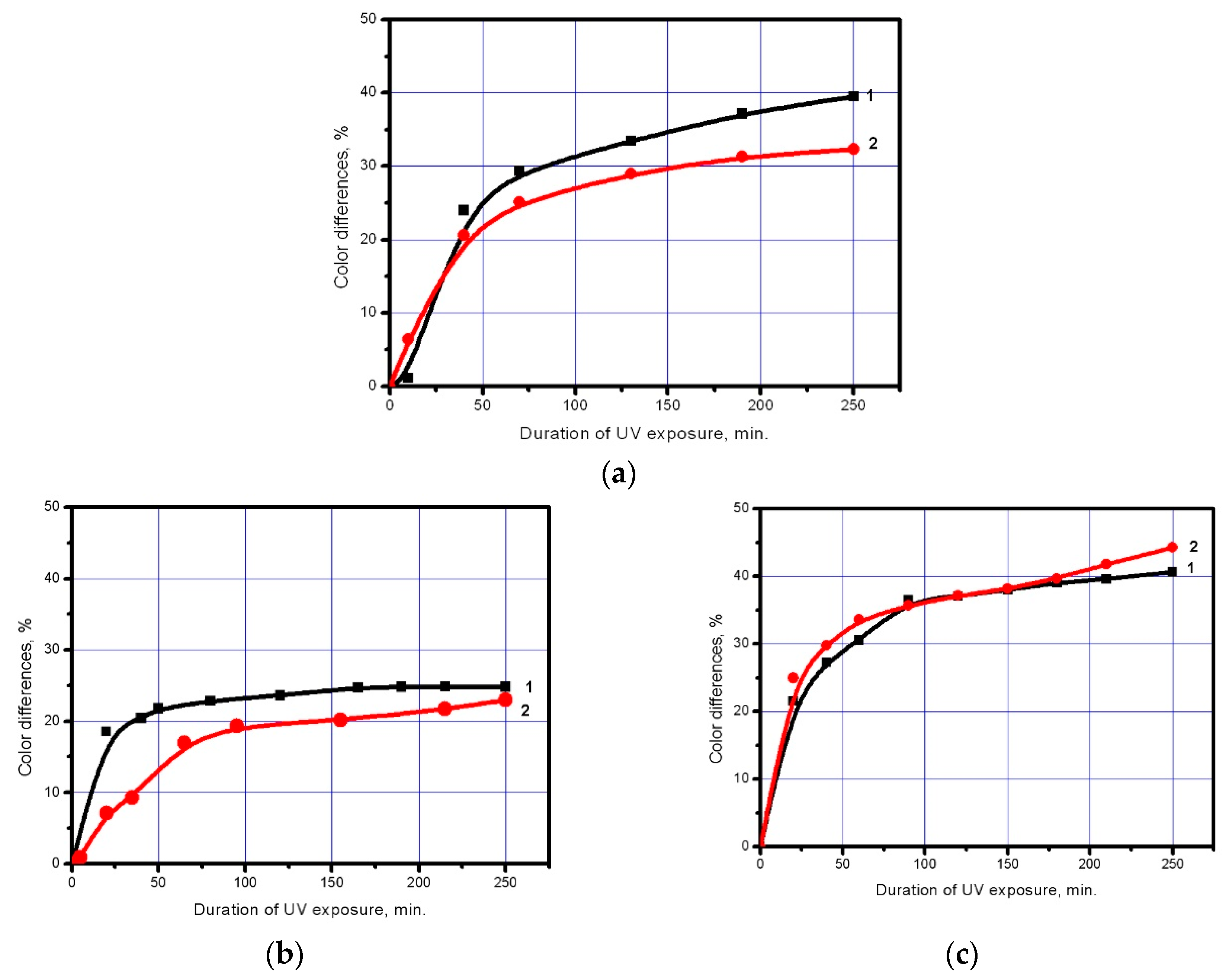 Coatings 10 00082 g004