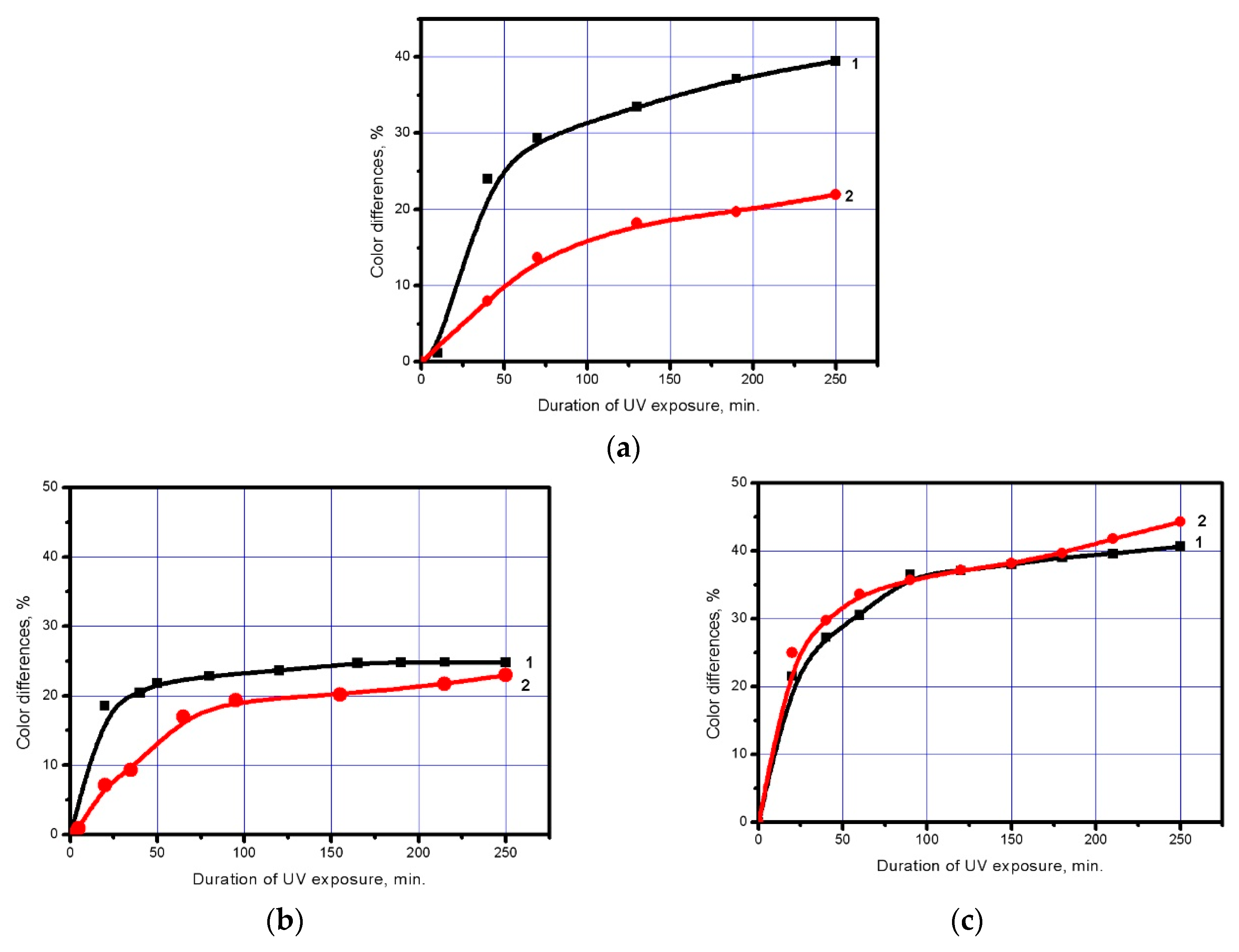 Coatings 10 00082 g006