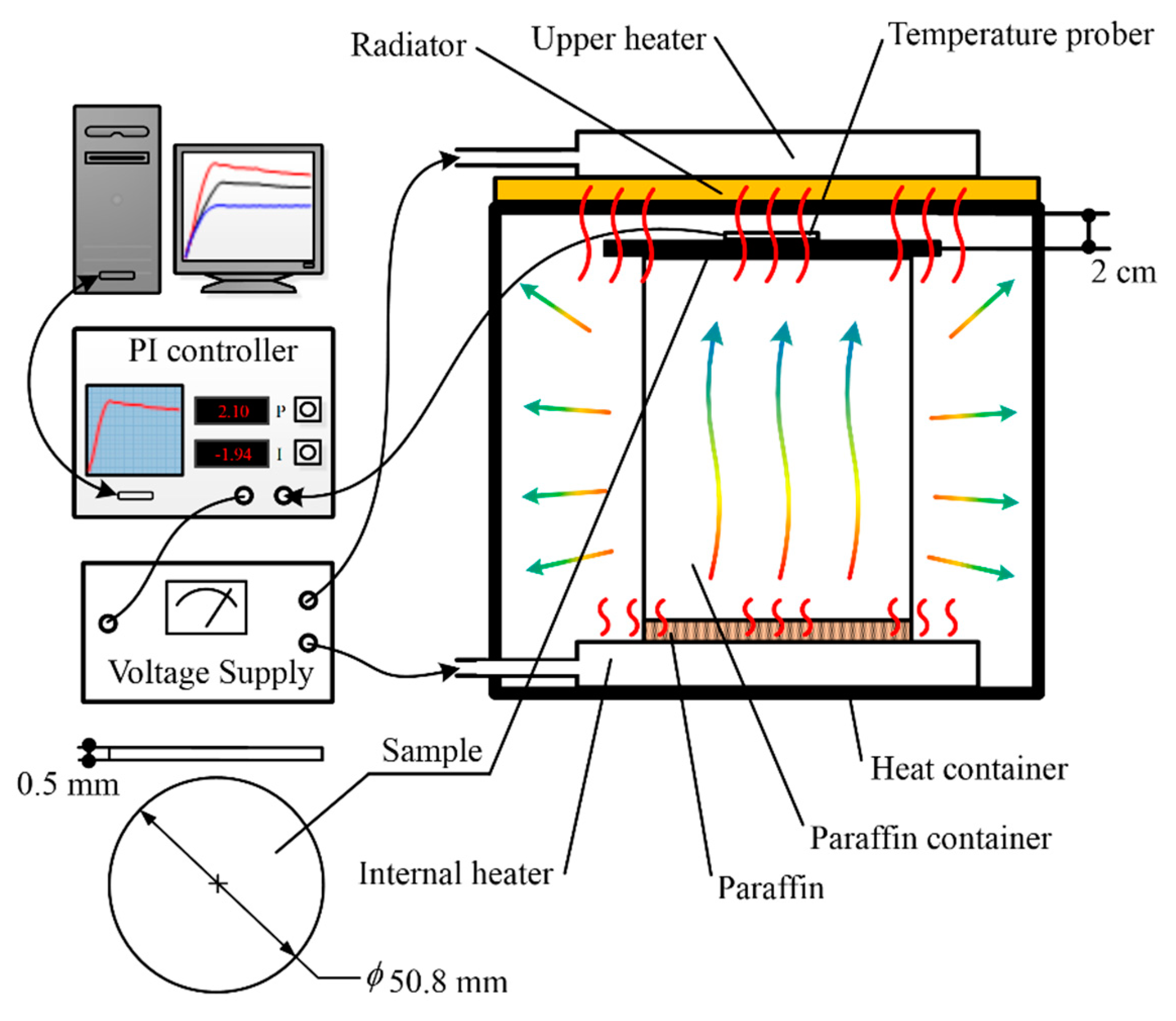 Coatings 10 00084 g002