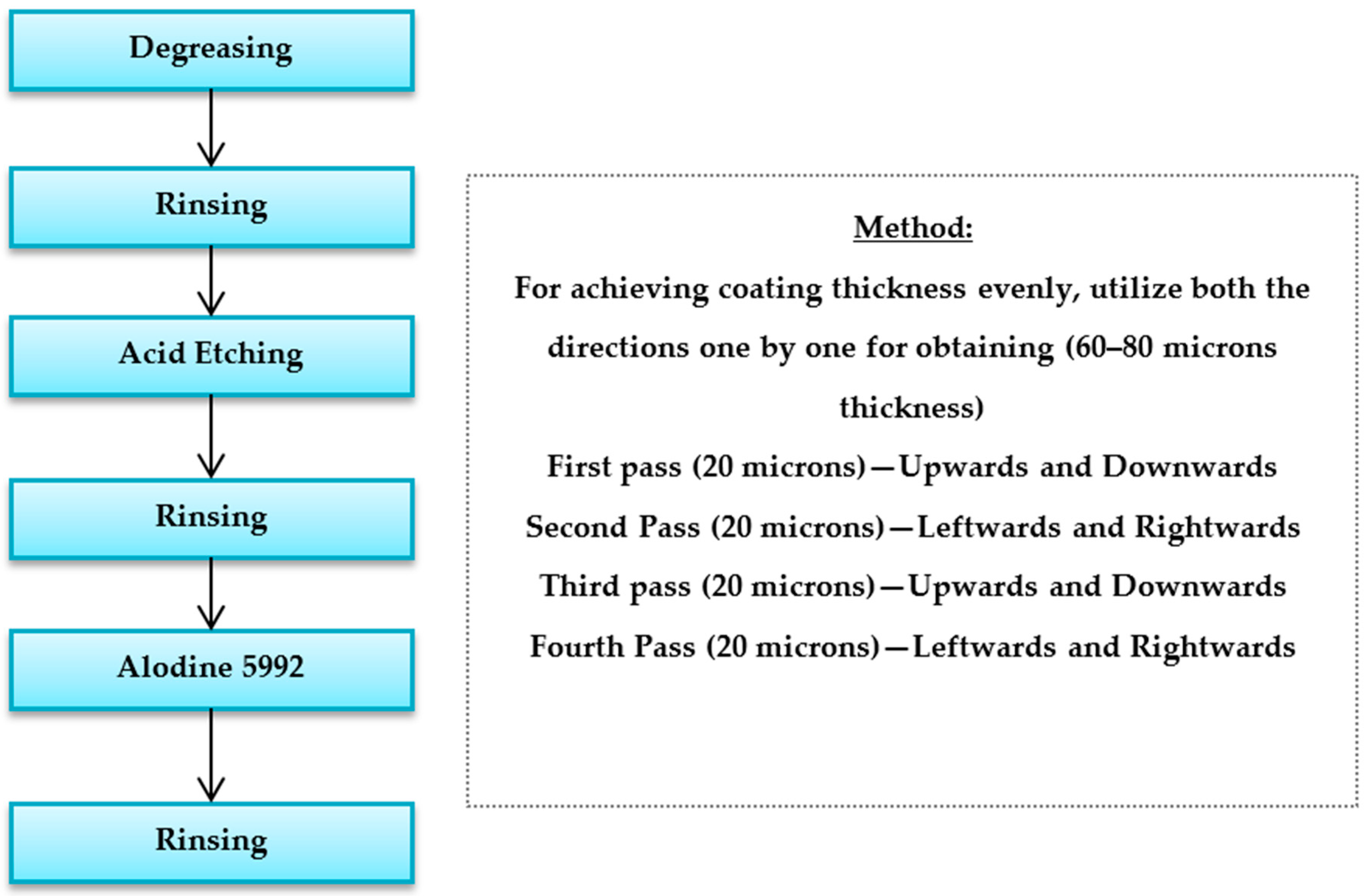 Coatings 10 00085 g002 Coatings 10 00085 g002