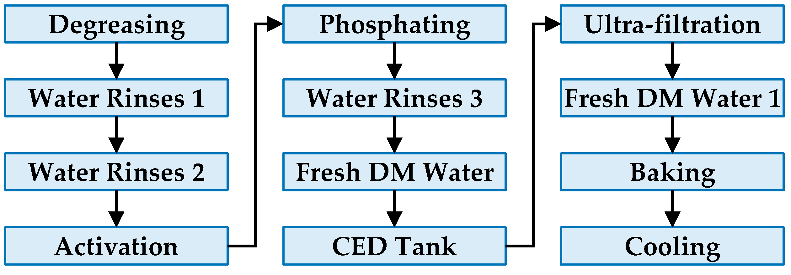 Powder Coating Process Flow at David Tapper blog
