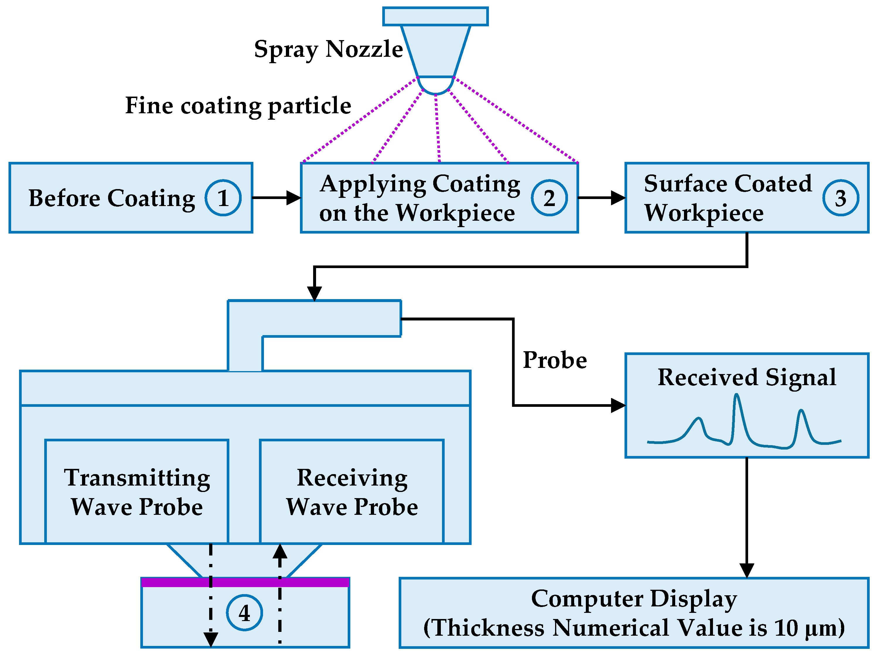 Coatings 10 00085 g004 Coatings 10 00085 g004
