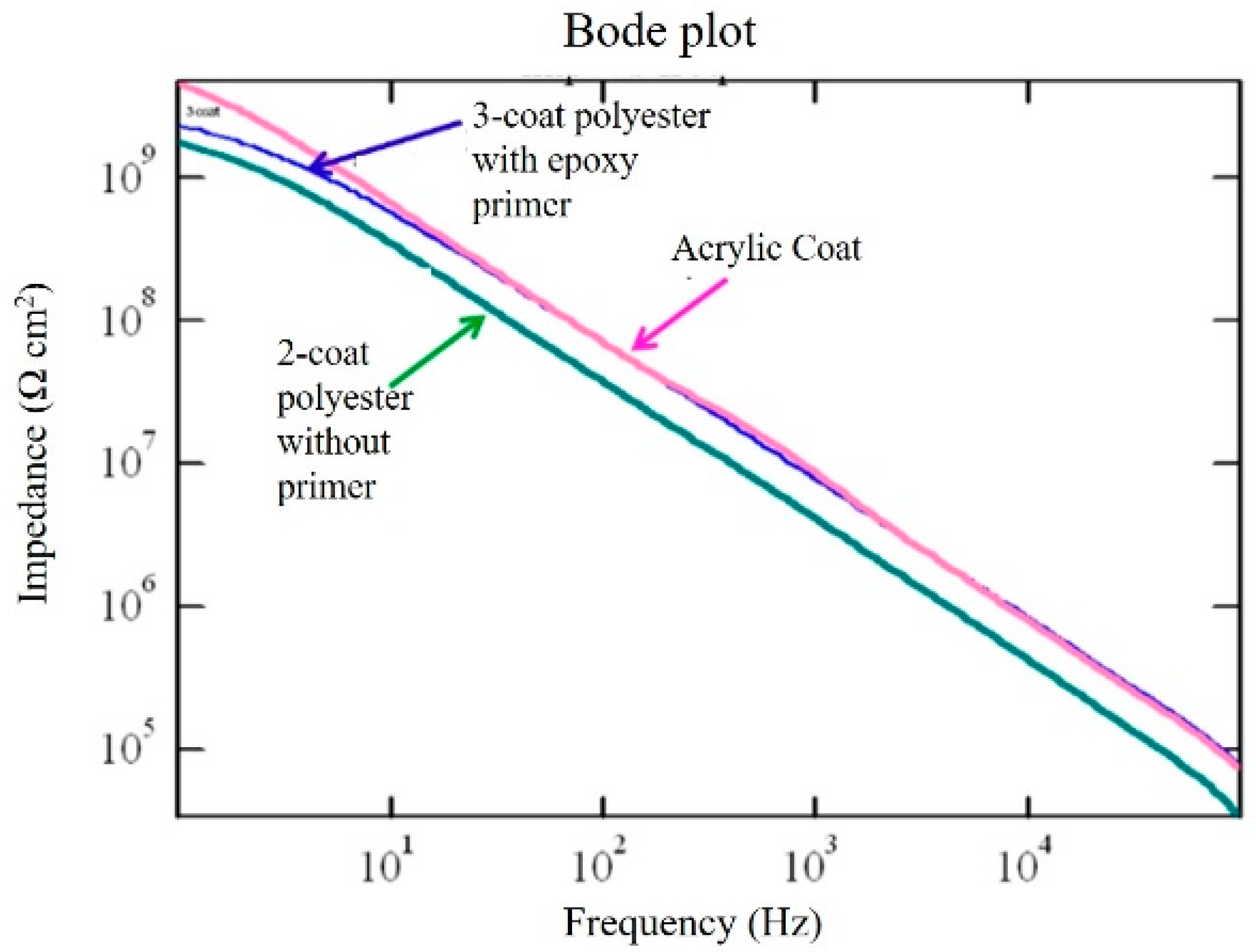 Coatings 10 00085 g008 Coatings 10 00085 g008