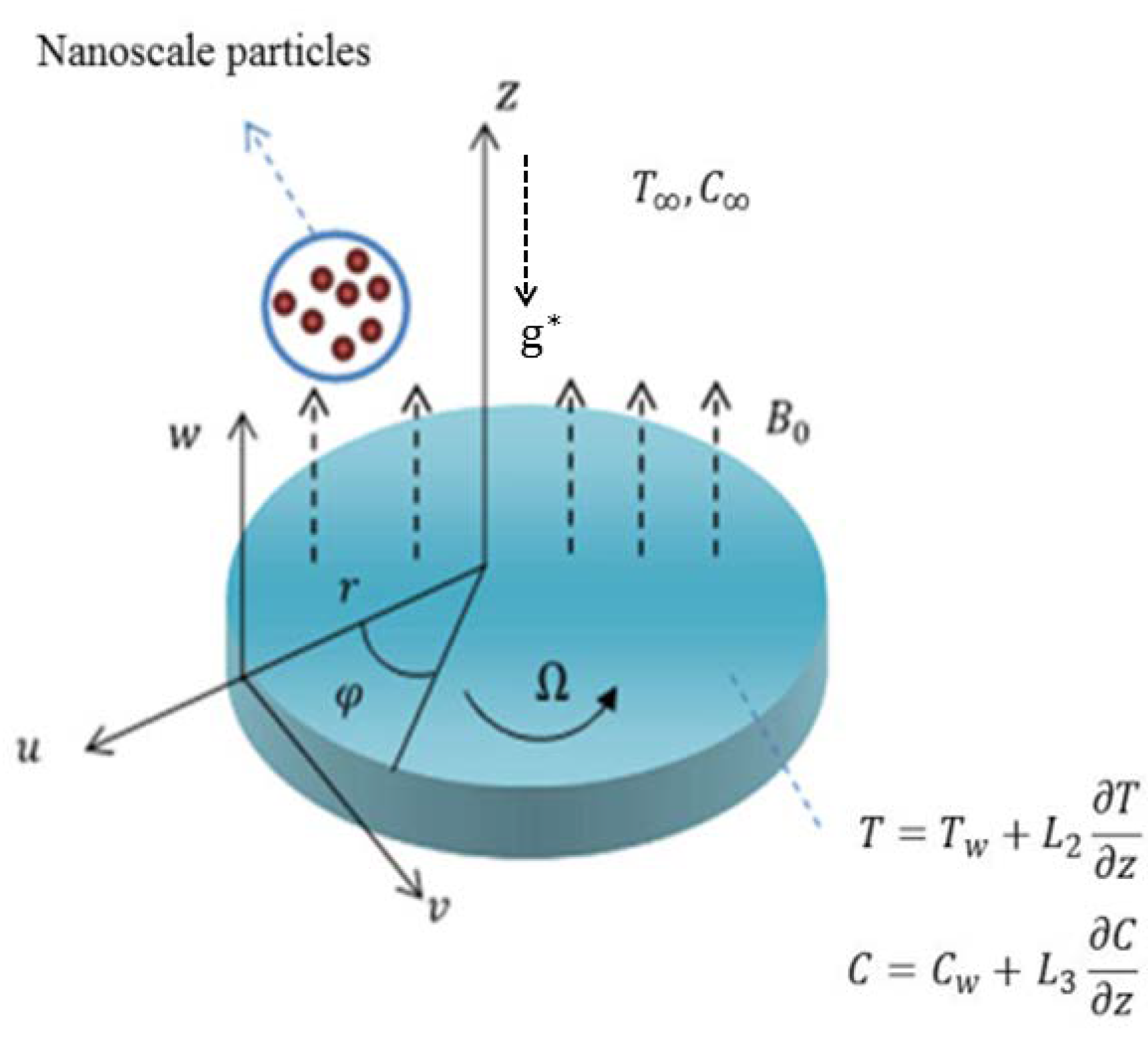 Coatings 10 00086 g001 Coatings 10 00086 g001