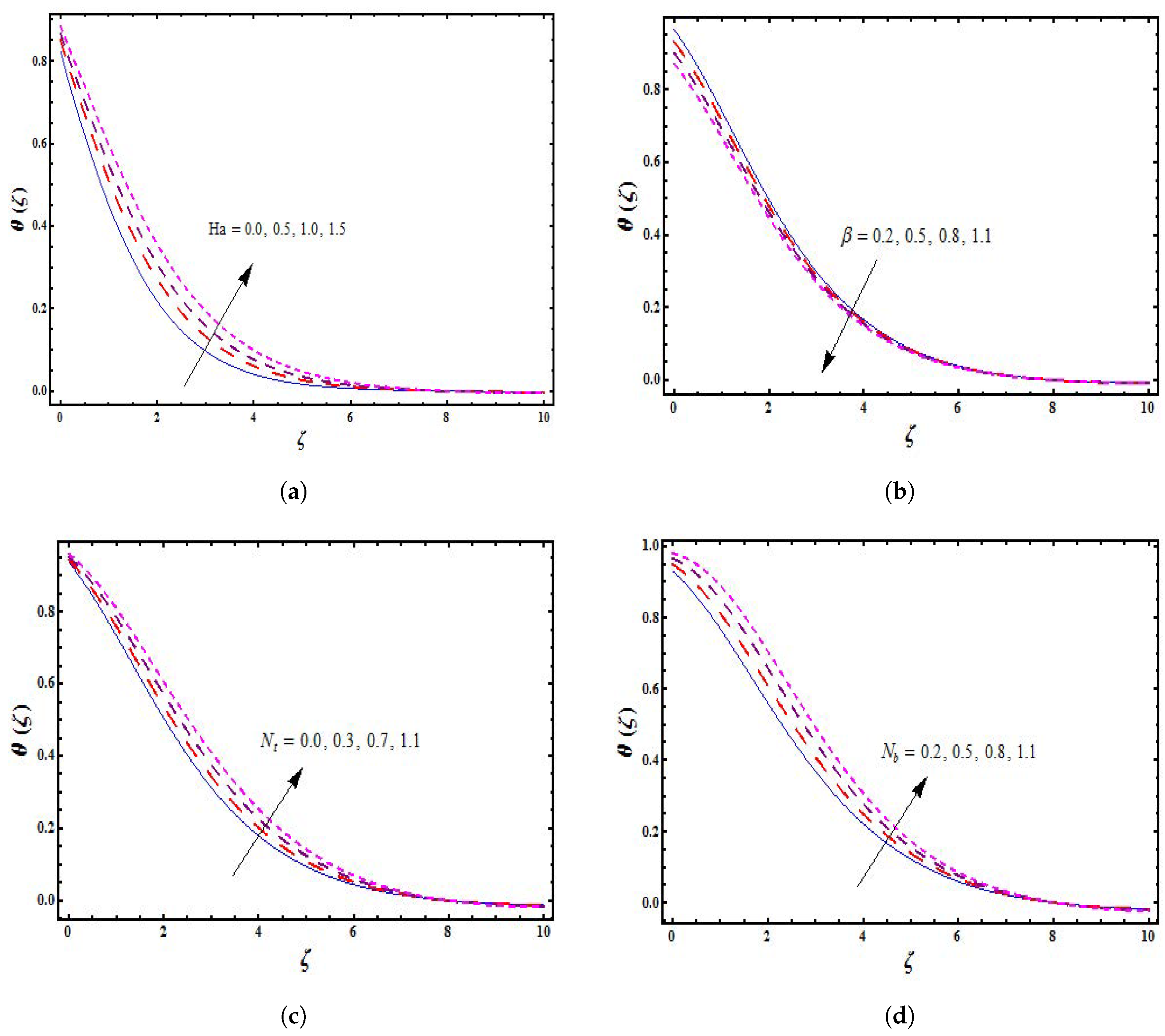 Coatings 10 00086 g002 Coatings 10 00086 g002