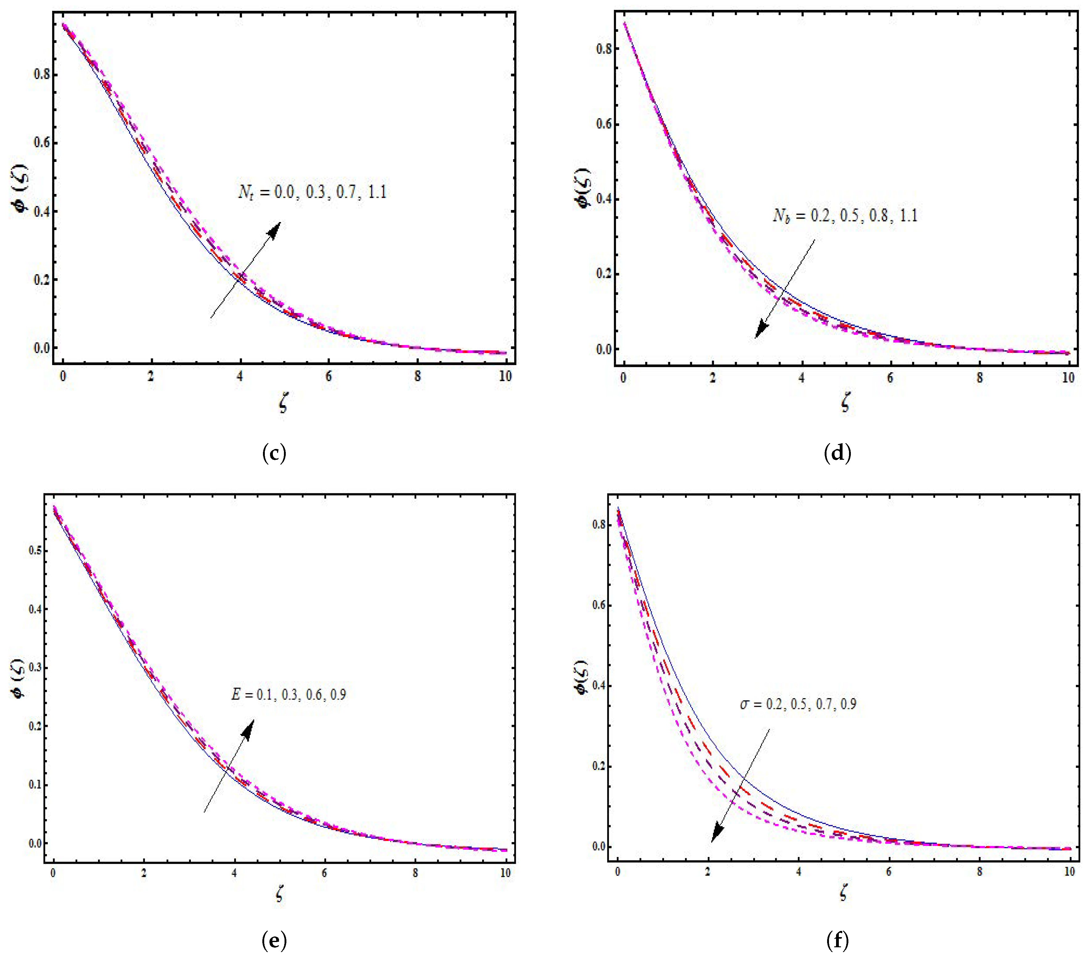 Coatings 10 00086 g003b Coatings 10 00086 g003b