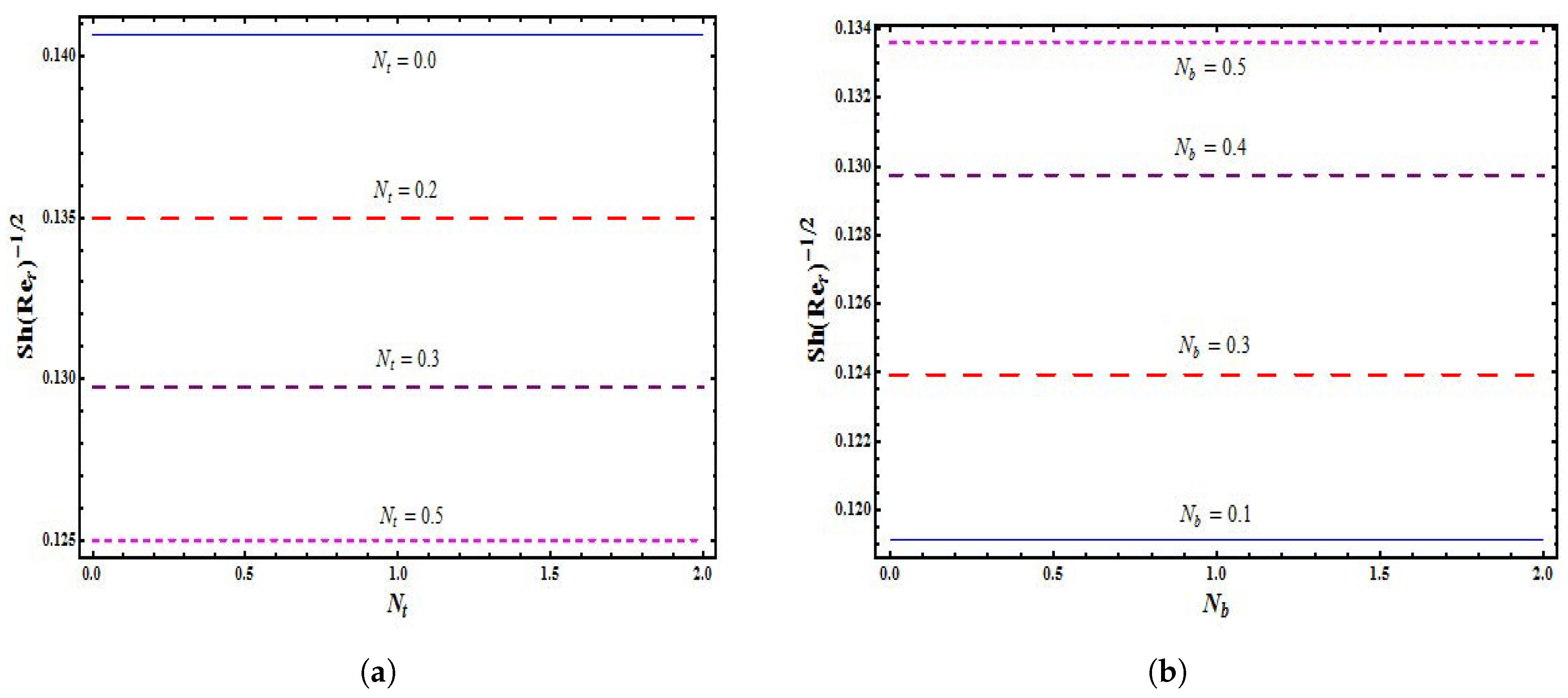 Coatings 10 00086 g005 Coatings 10 00086 g005