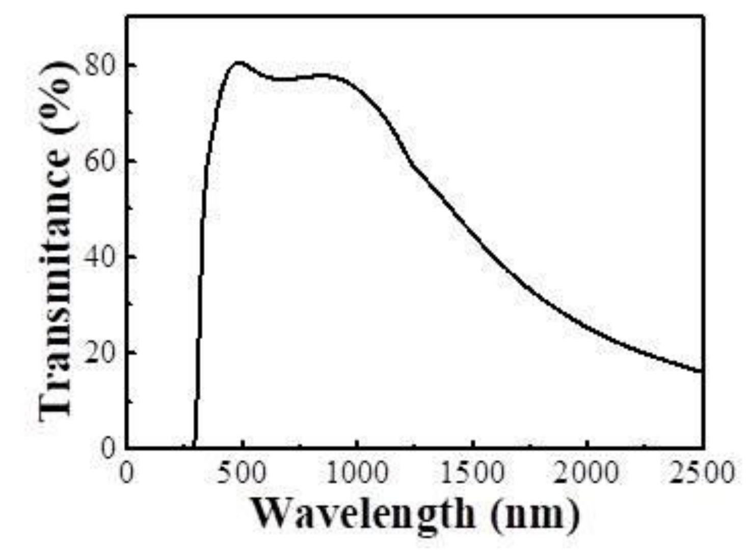 Coatings 10 00087 g002 Coatings 10 00087 g002