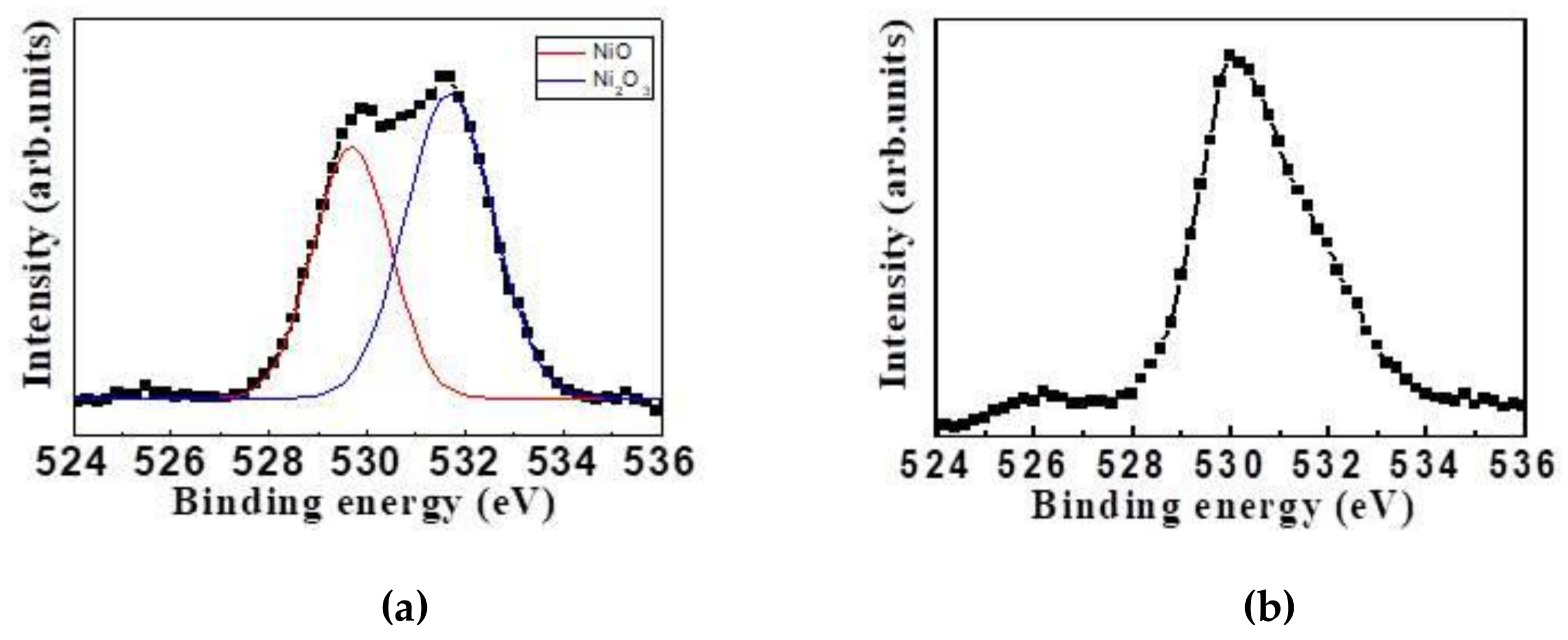Coatings 10 00087 g007 Coatings 10 00087 g007