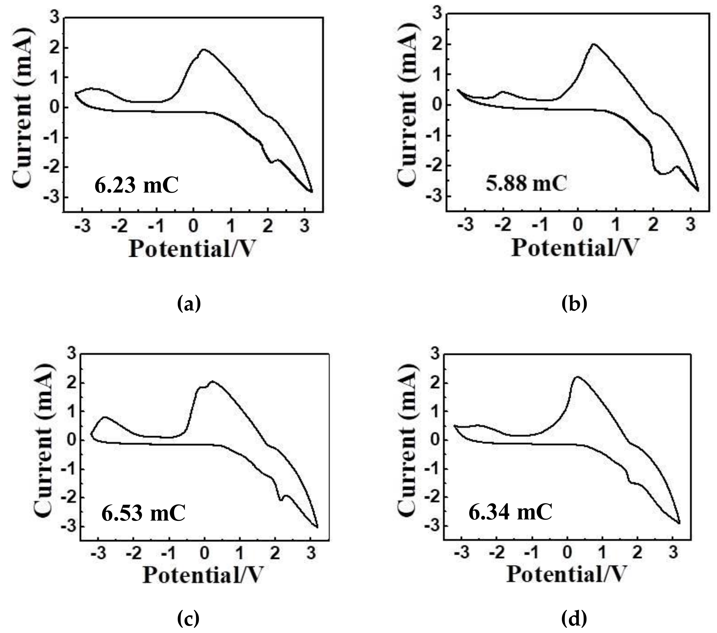 Coatings 10 00087 g008 Coatings 10 00087 g008