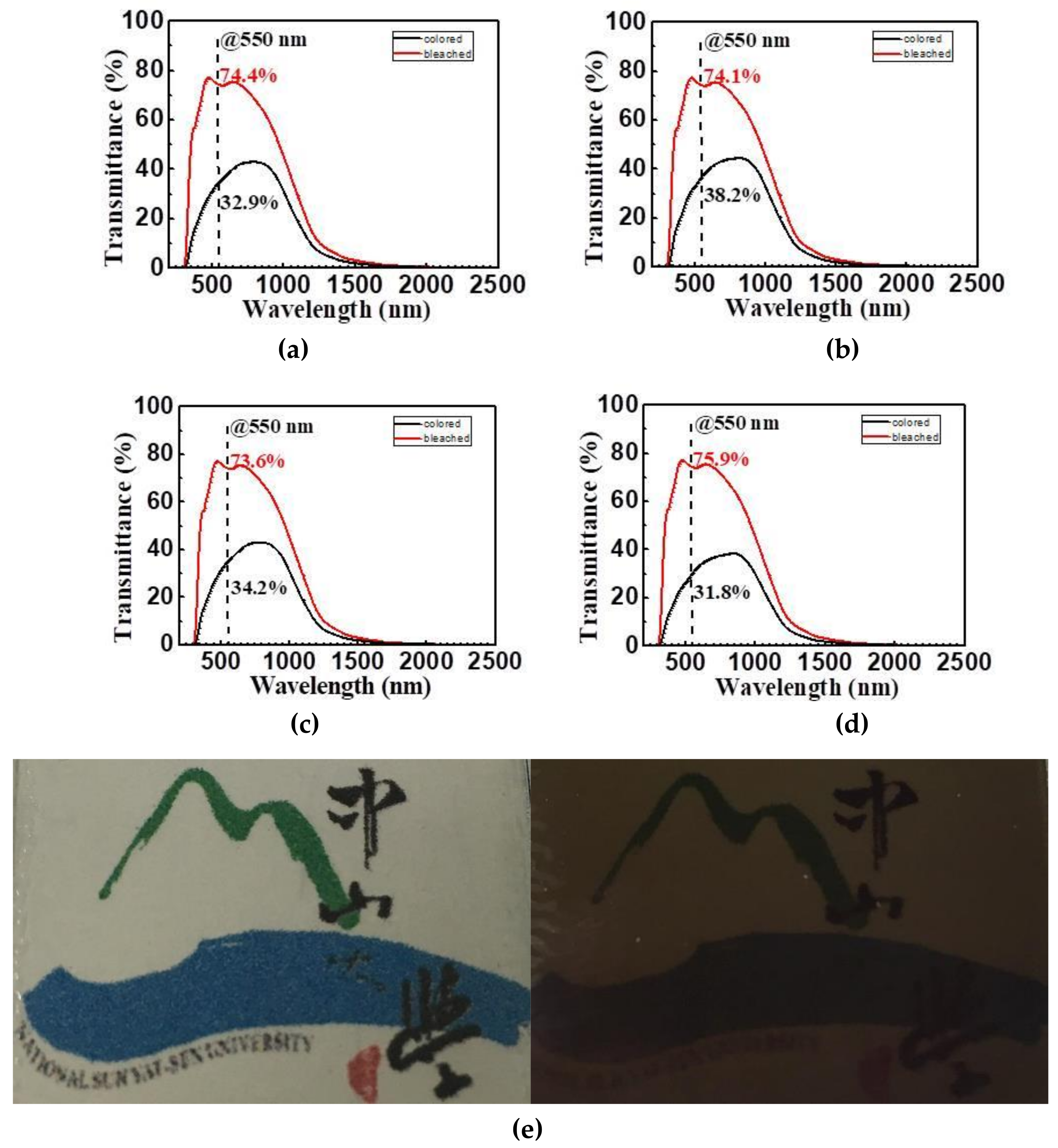 Coatings 10 00087 g009 Coatings 10 00087 g009
